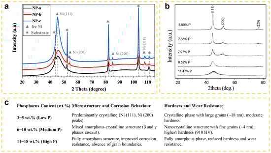 Coatings 15 00898 g008