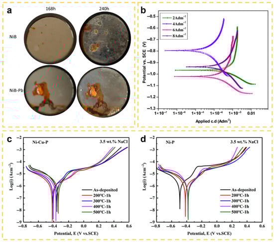 Coatings 15 00898 g009