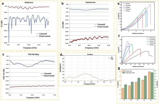 Coatings 15 00898 g010