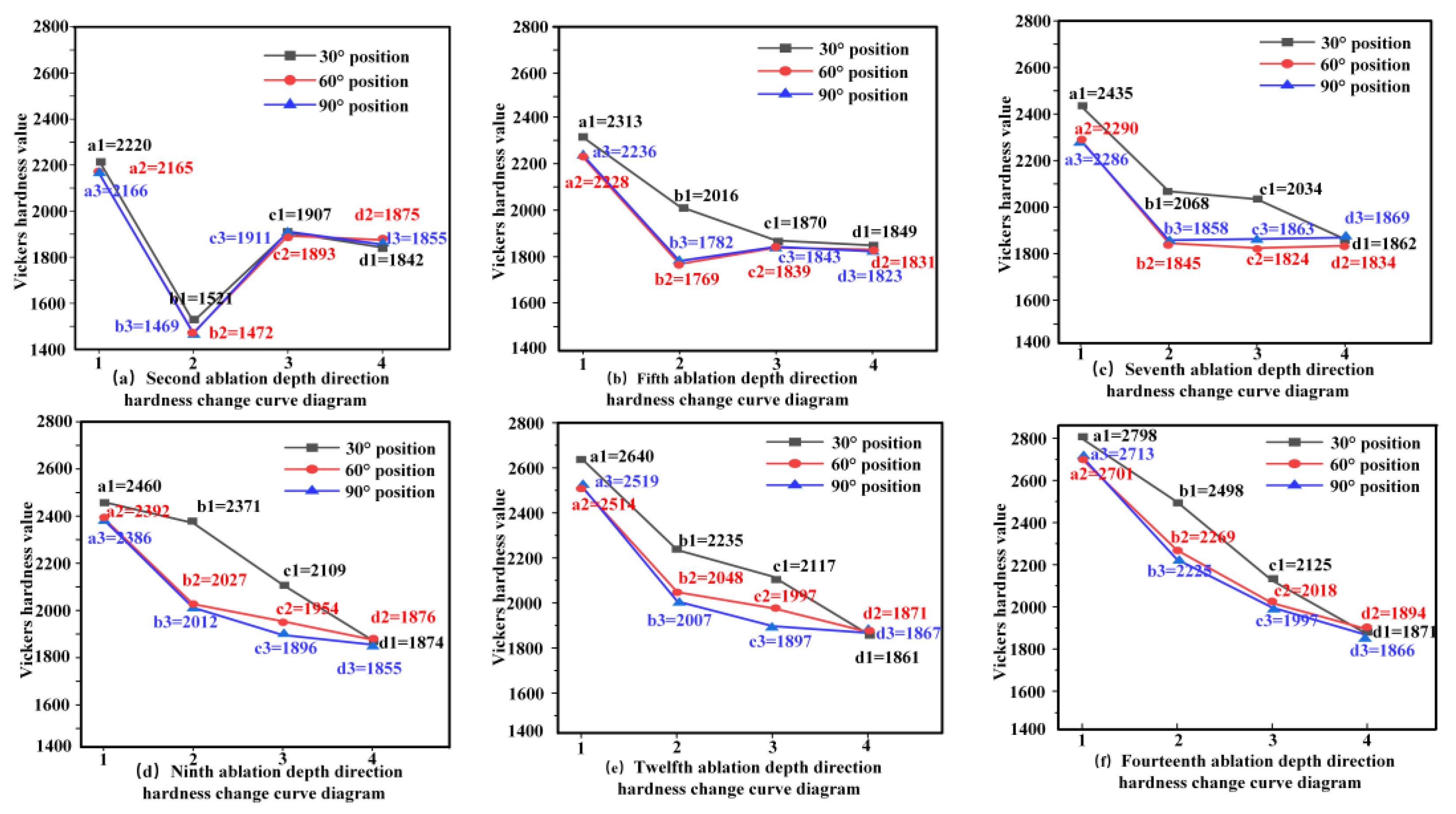 Coatings 15 00901 g004