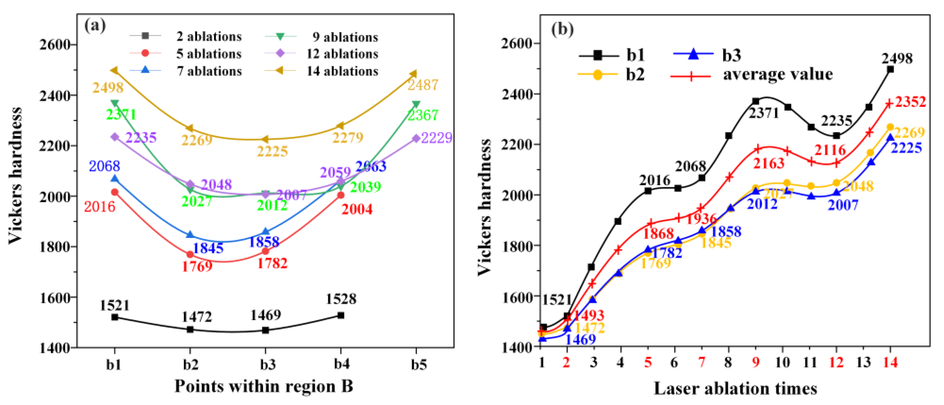 Coatings 15 00901 g006