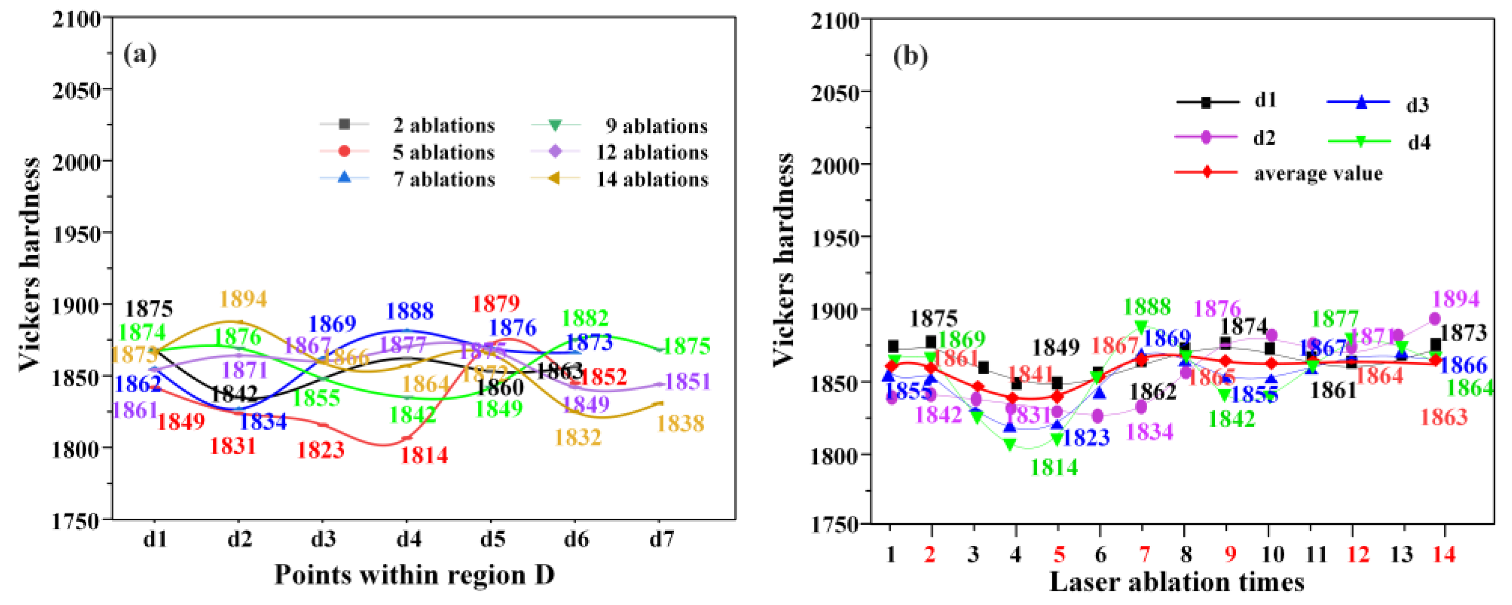 Coatings 15 00901 g008