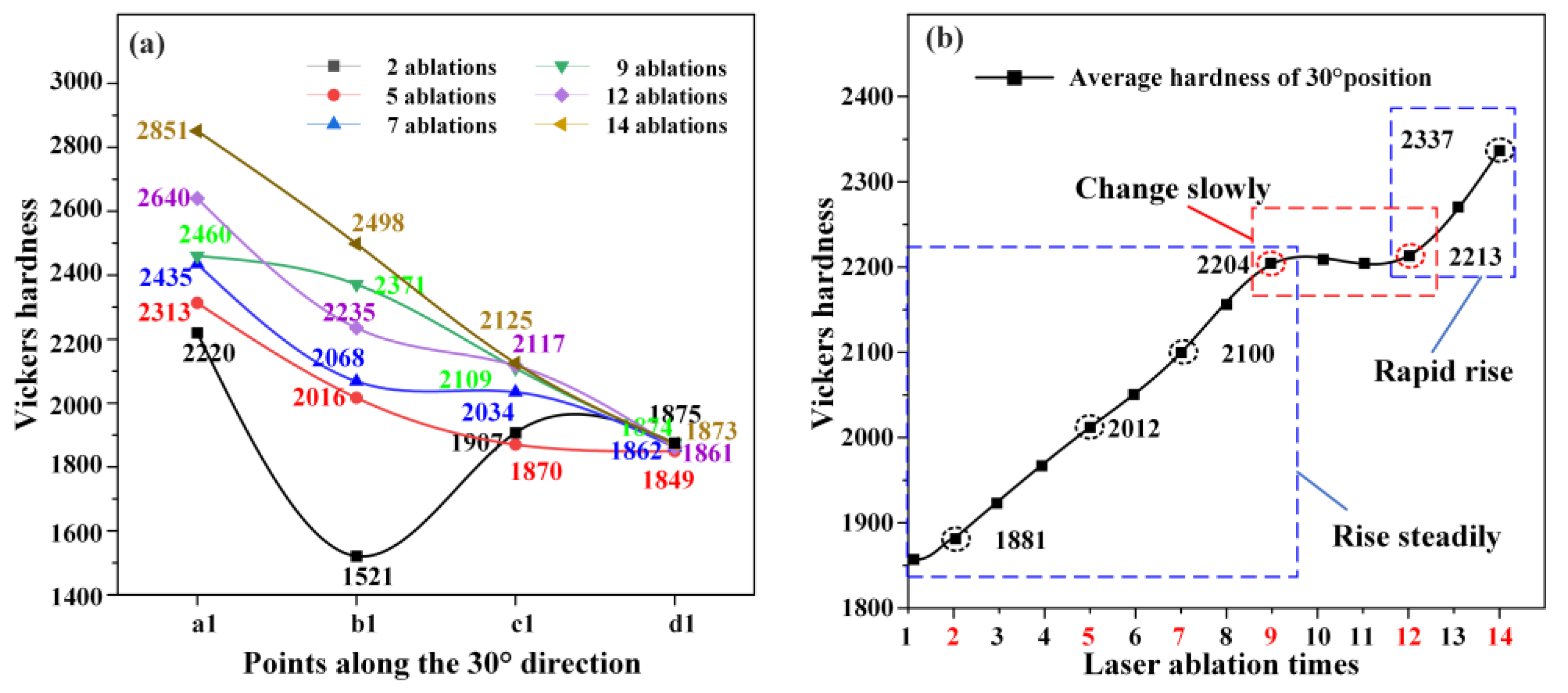 Coatings 15 00901 g009