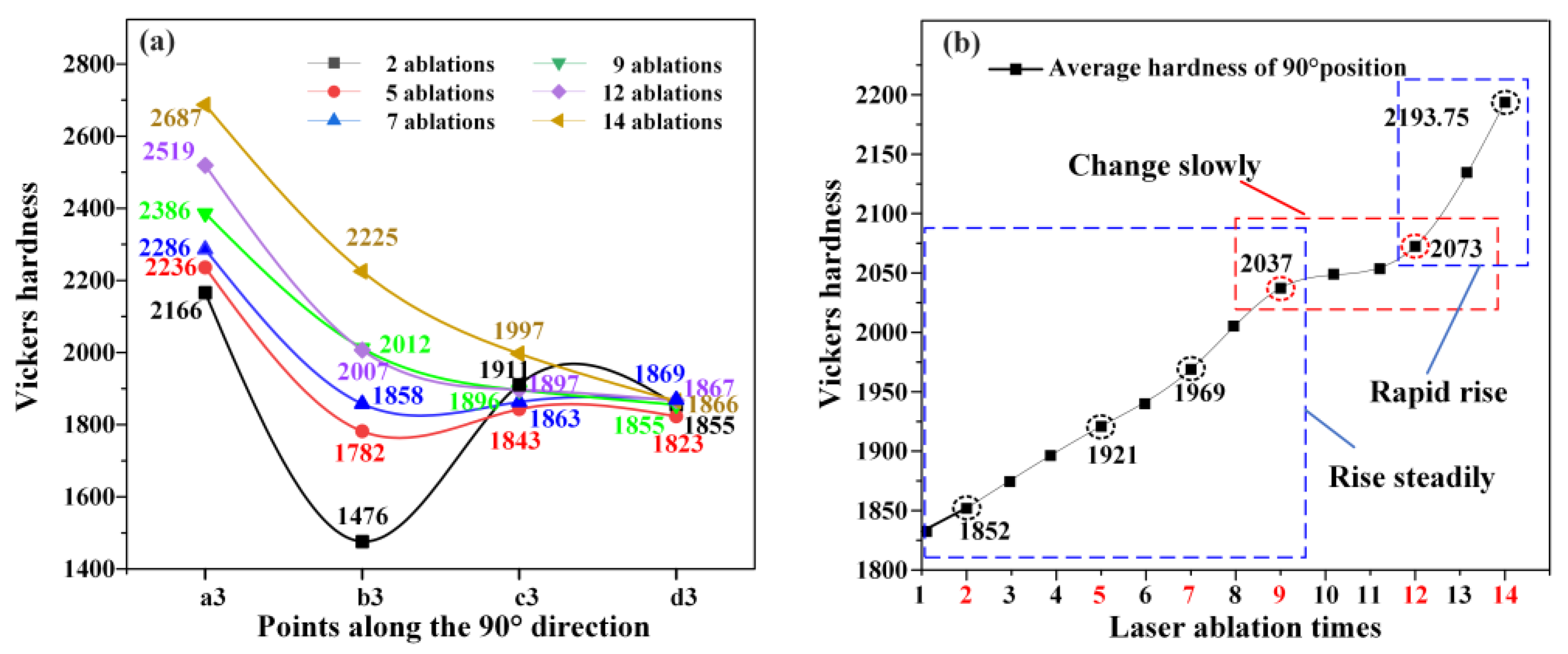 Coatings 15 00901 g011