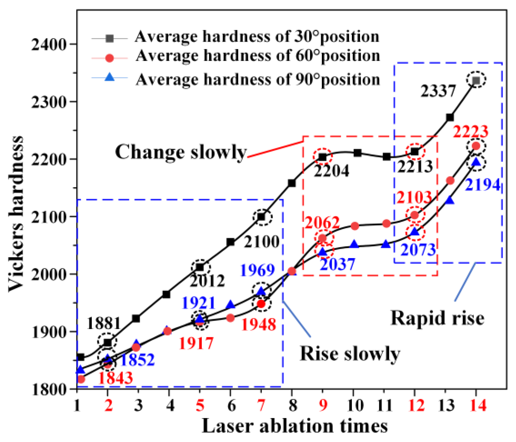 Coatings 15 00901 g012