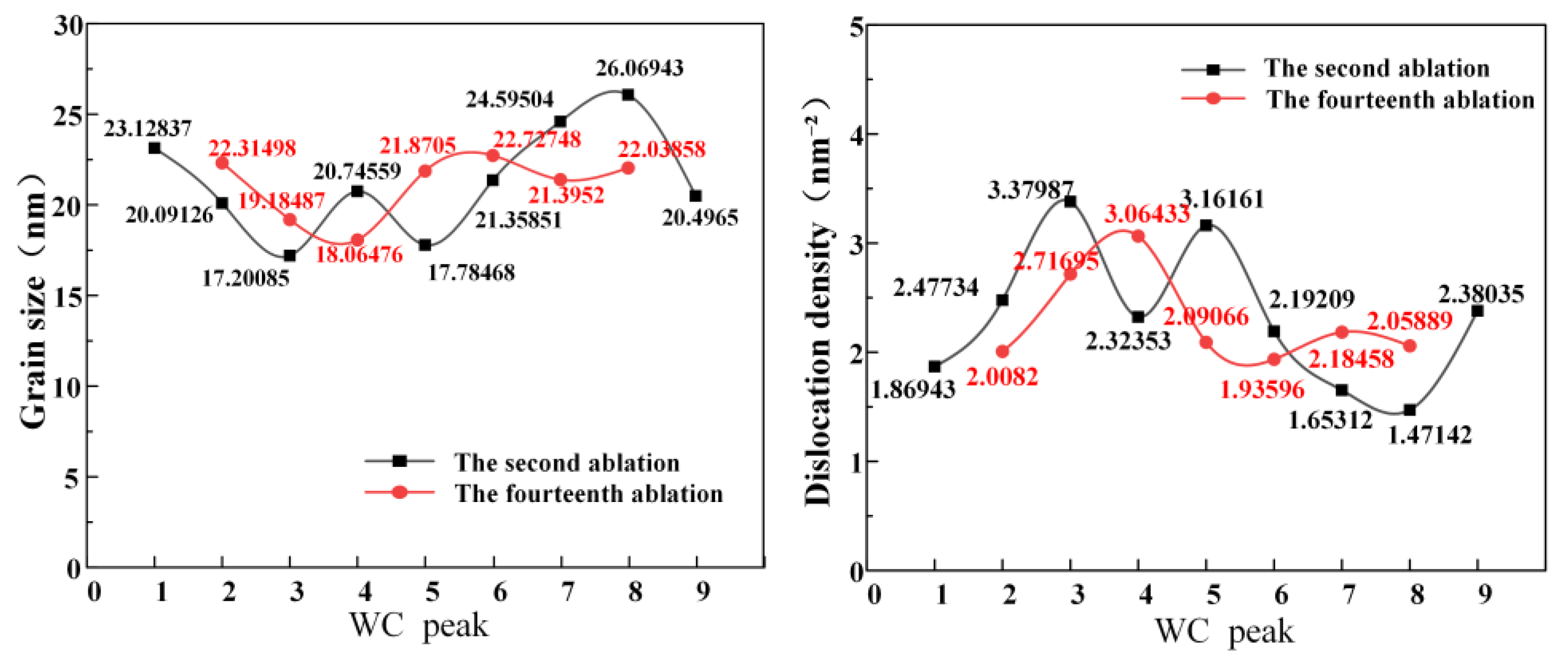 Coatings 15 00901 g015
