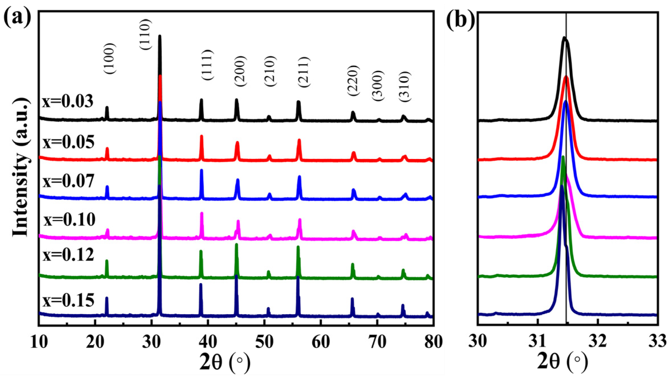 Coatings 15 00906 g003 Coatings 15 00906 g003