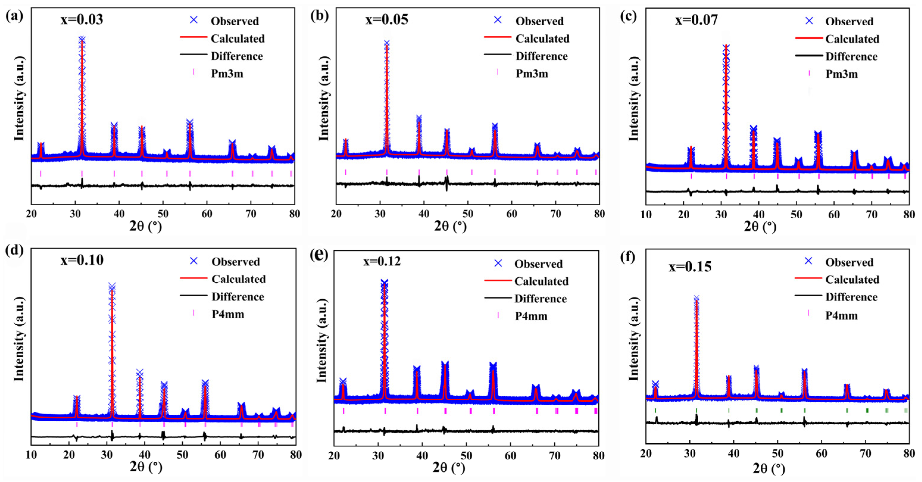 Coatings 15 00906 g004 Coatings 15 00906 g004