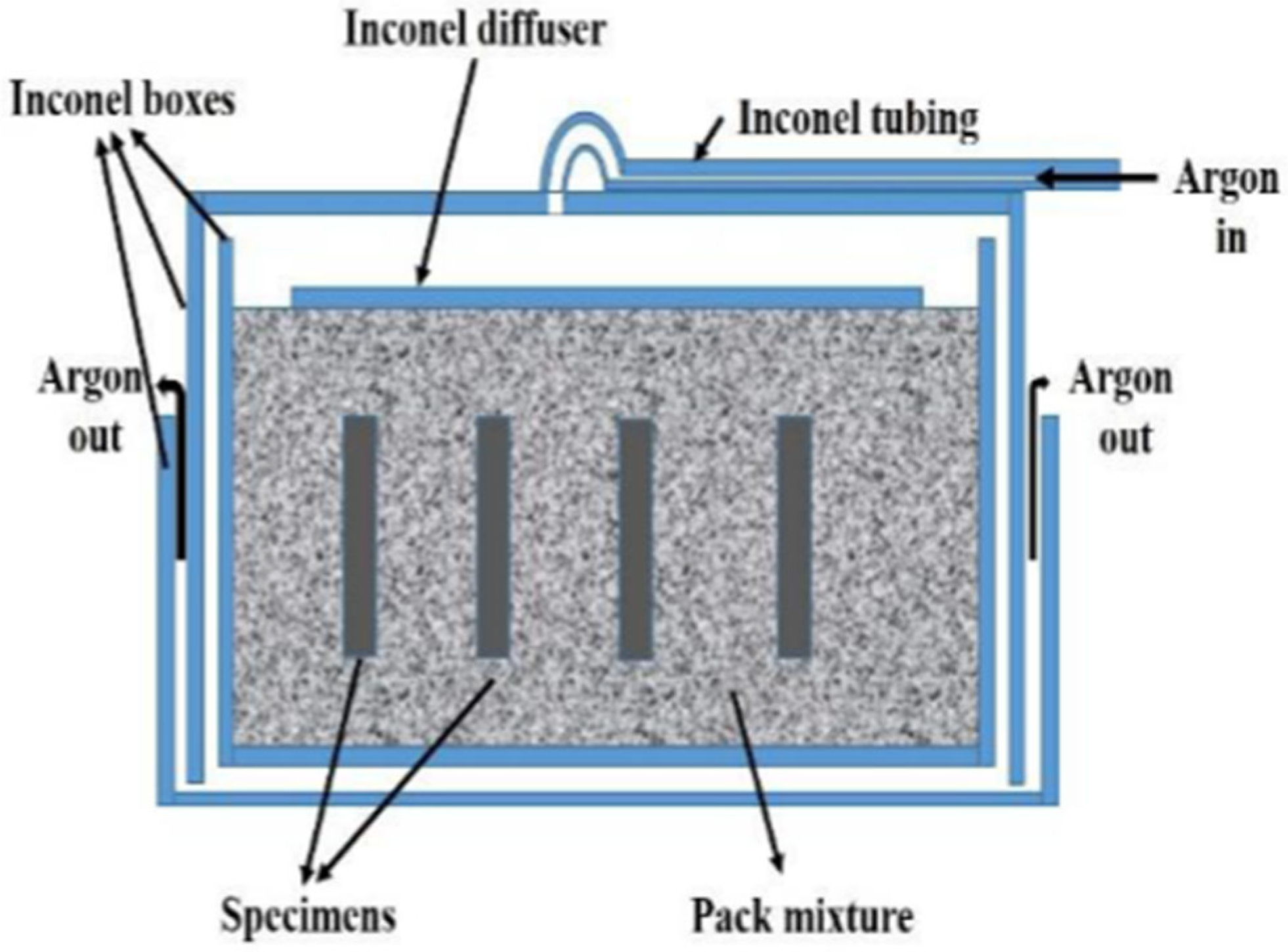 Coatings 15 00914 g001