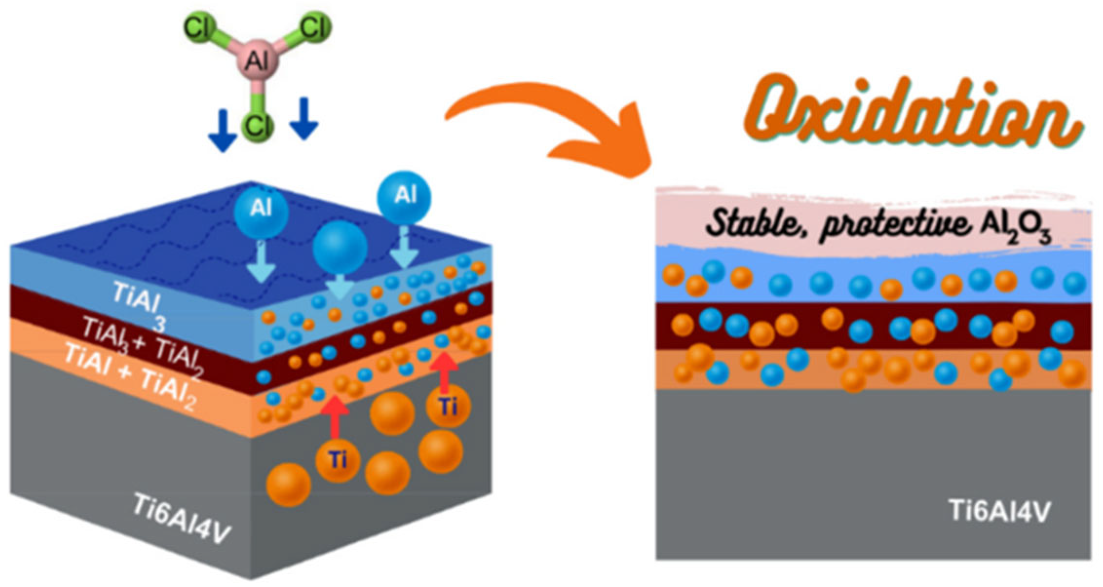 Coatings 15 00914 g003