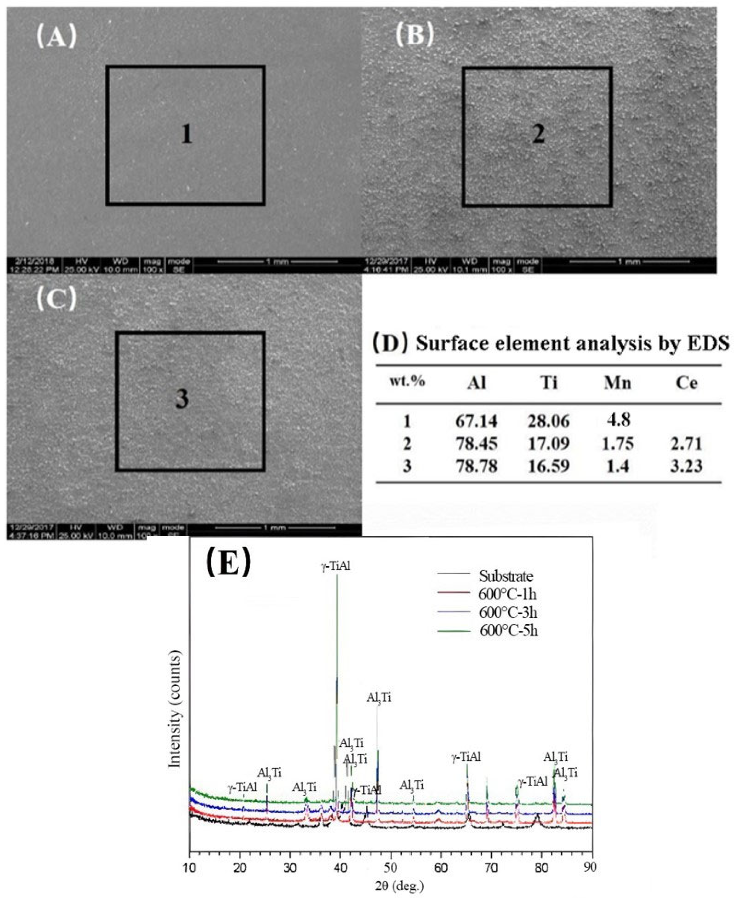 Coatings 15 00914 g004