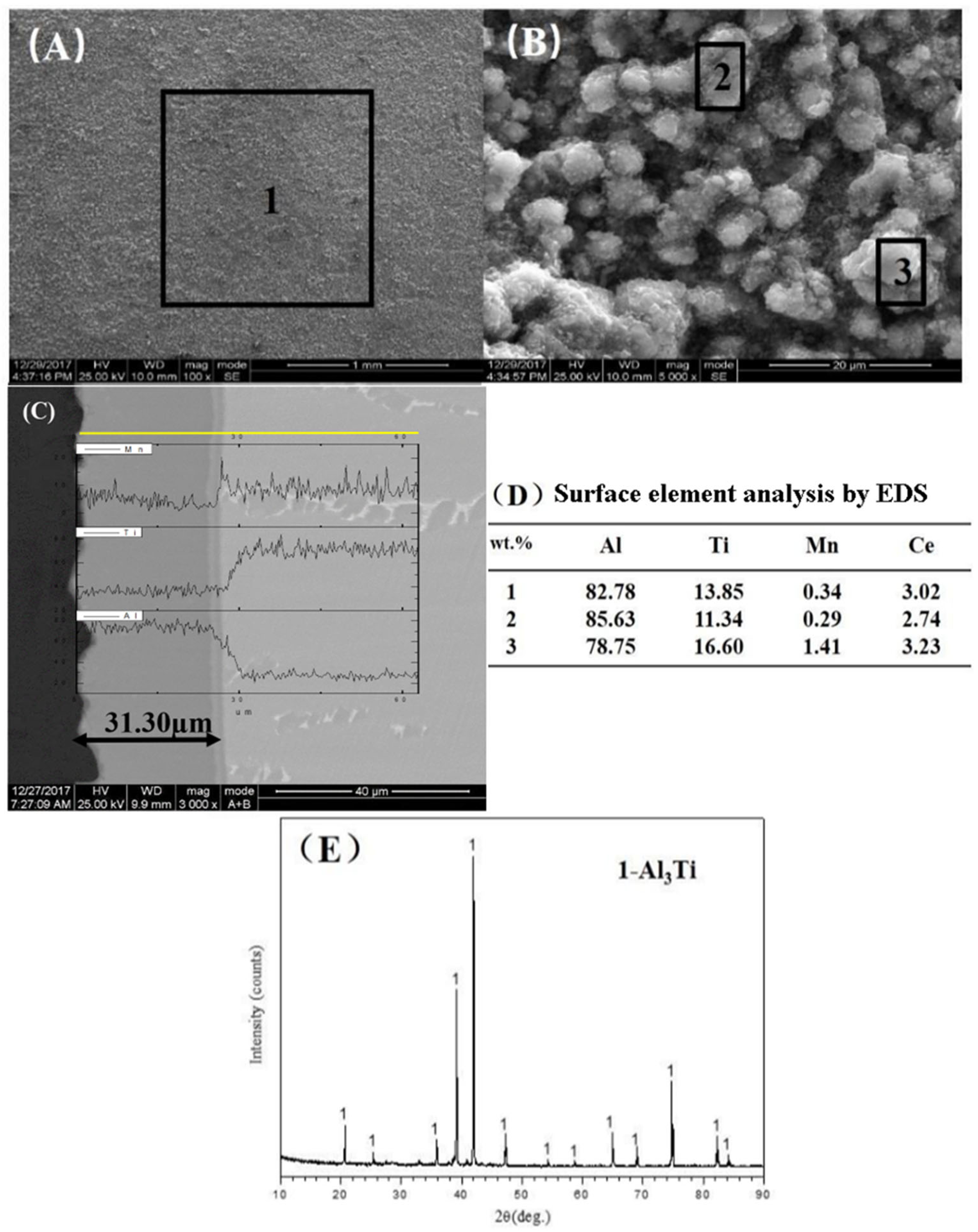 Coatings 15 00914 g006