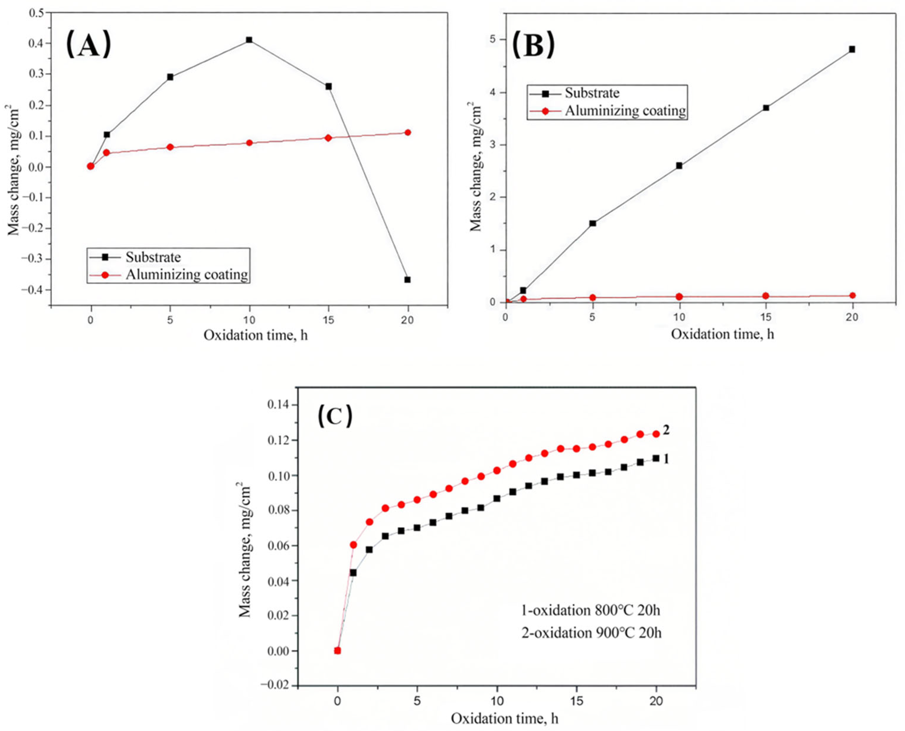 Coatings 15 00914 g007