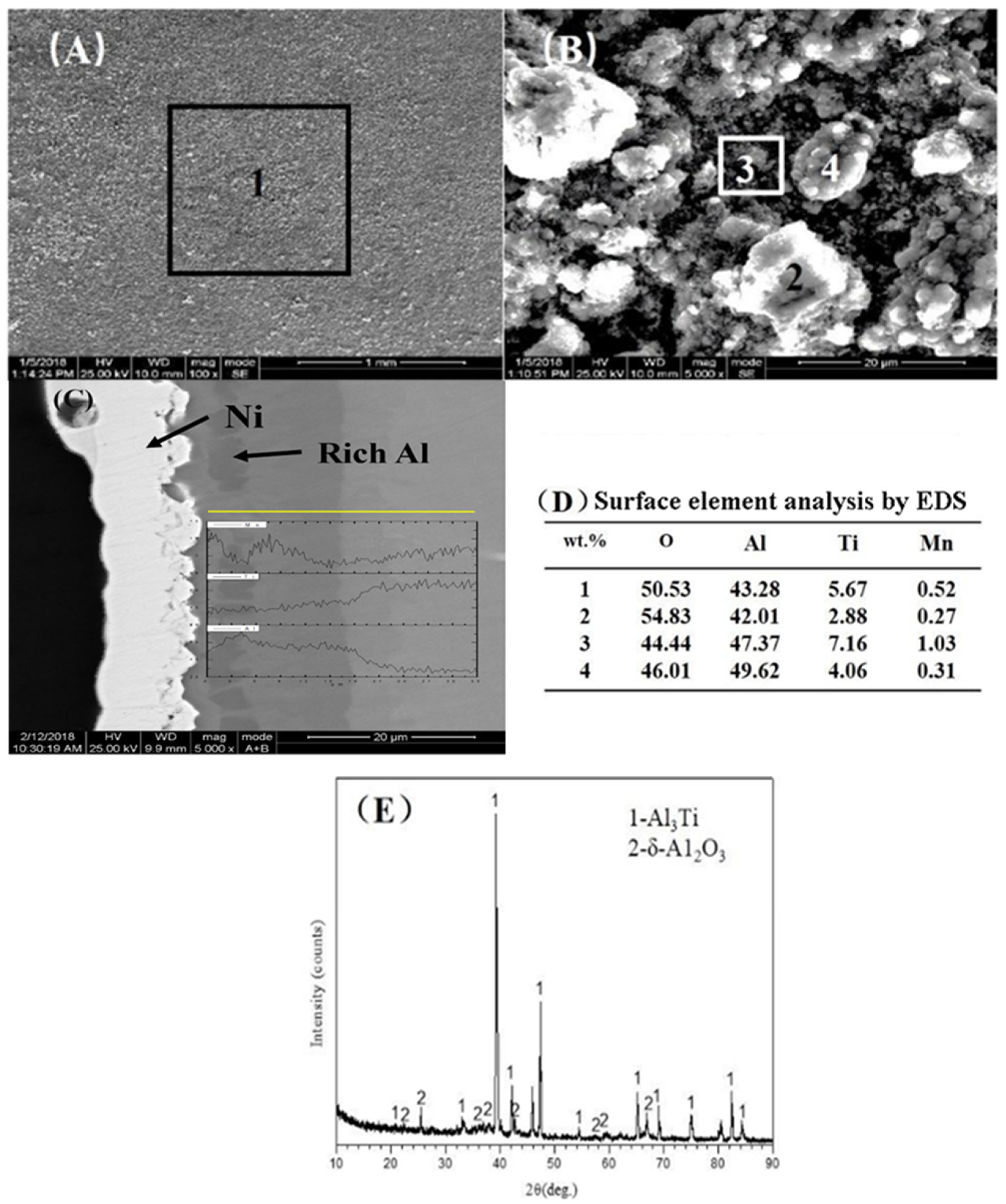 Coatings 15 00914 g008