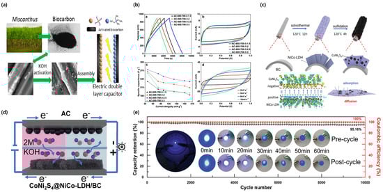 Coatings 15 00915 g006