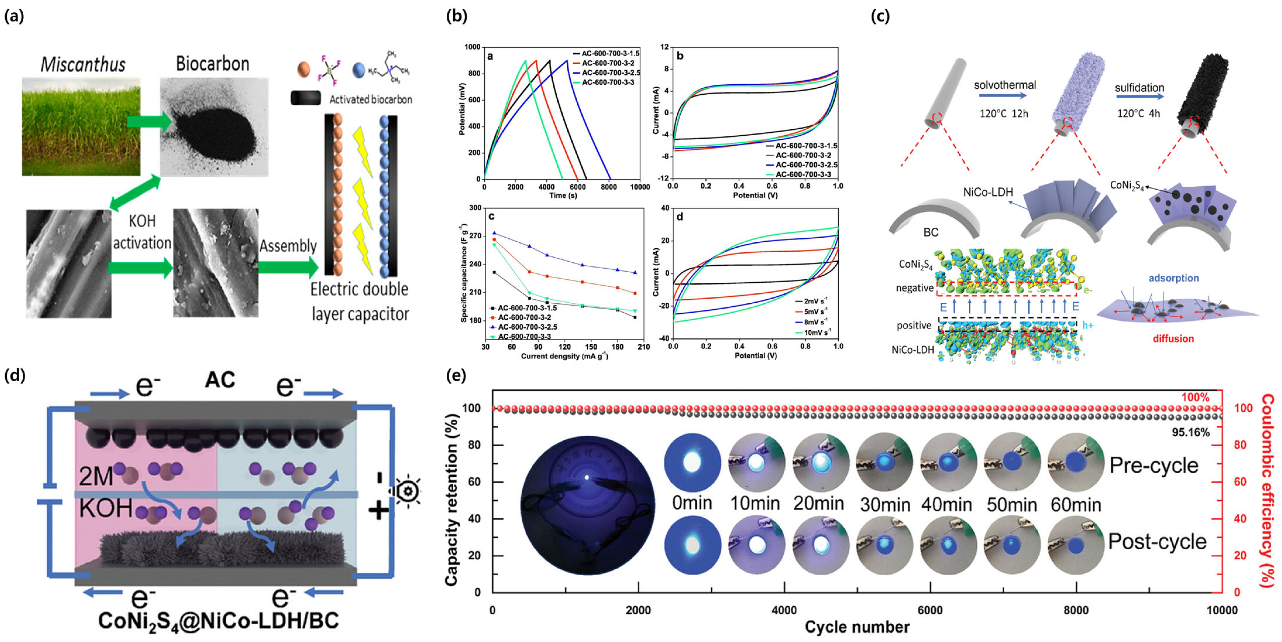 Coatings 15 00915 g006