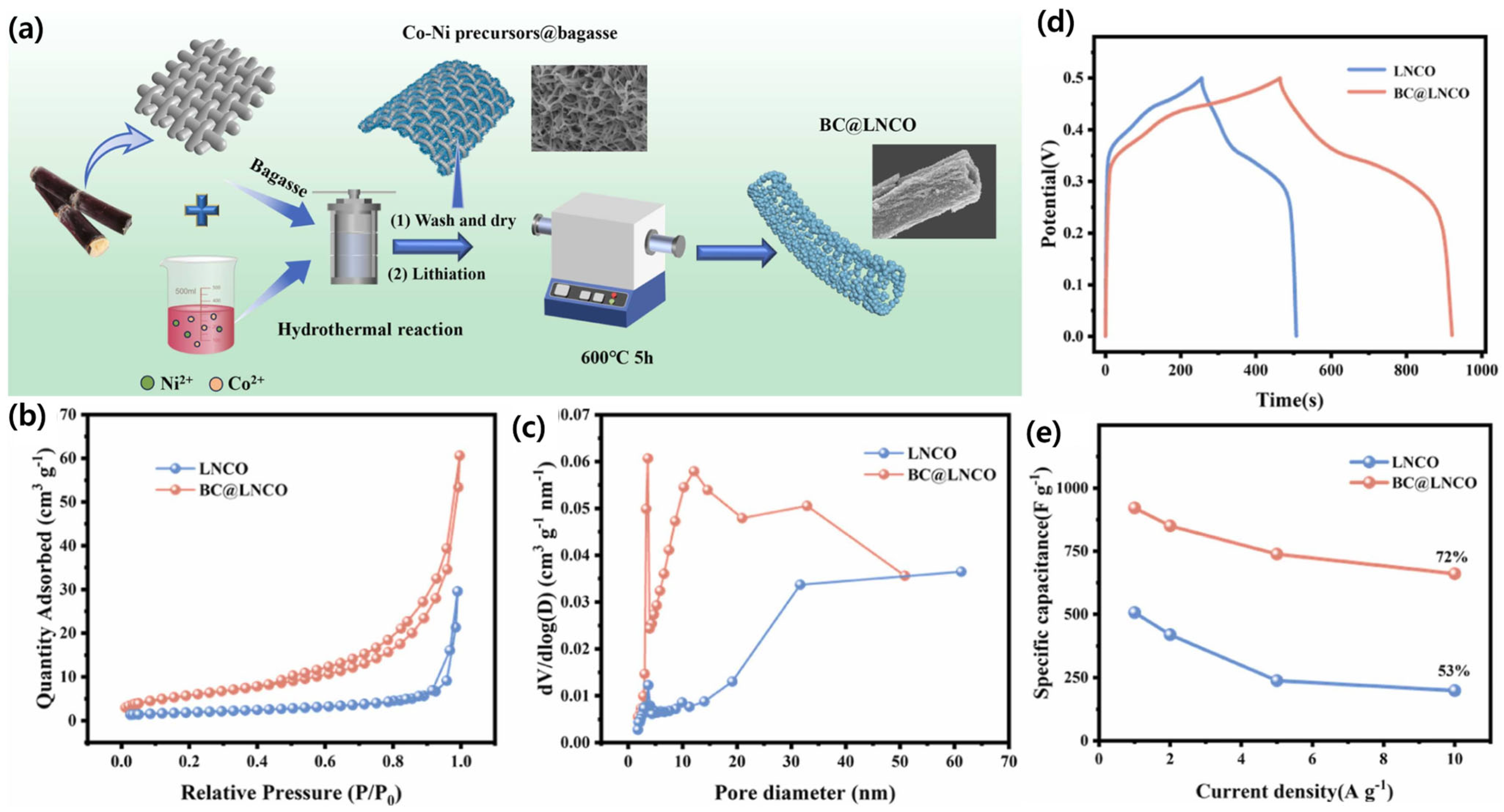 Coatings 15 00915 g007