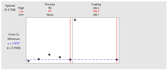 Coatings 15 00918 i001 Coatings 15 00918 i001