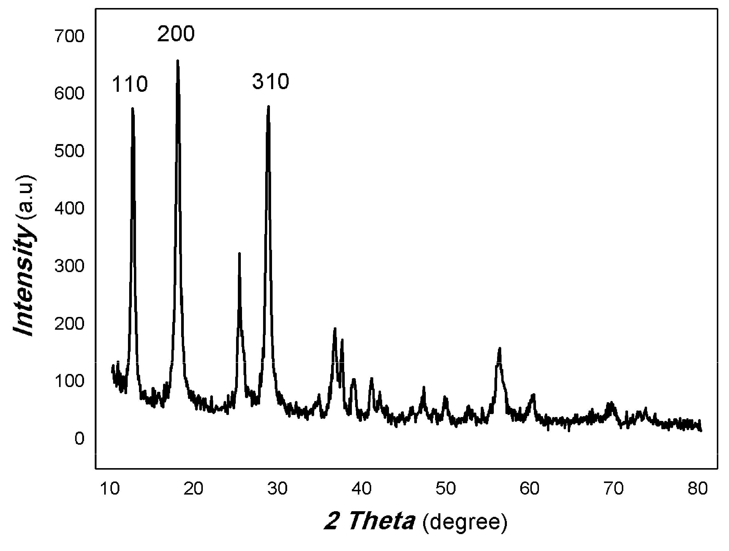 Coatings 15 00920 g002