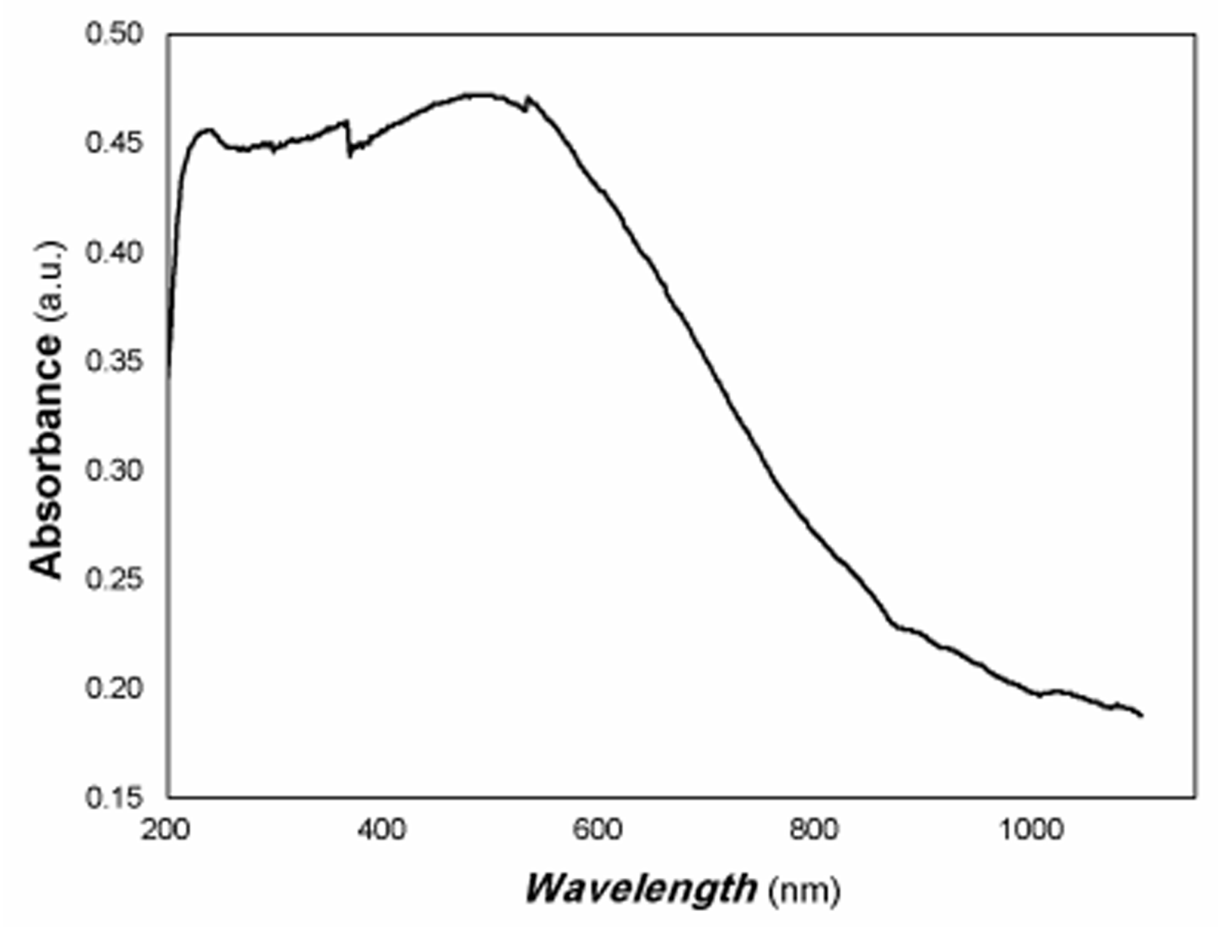 Coatings 15 00920 g003
