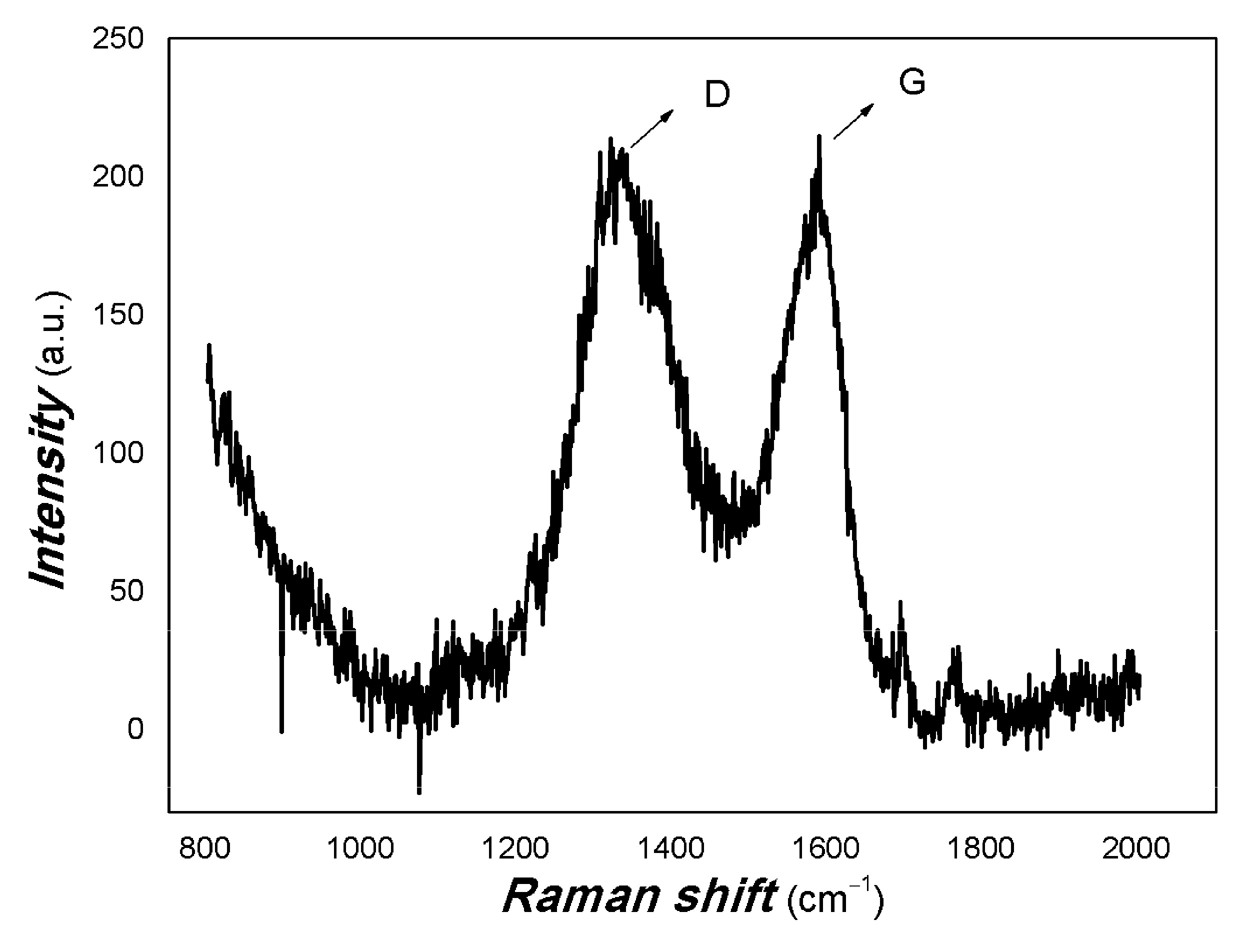 Coatings 15 00920 g004