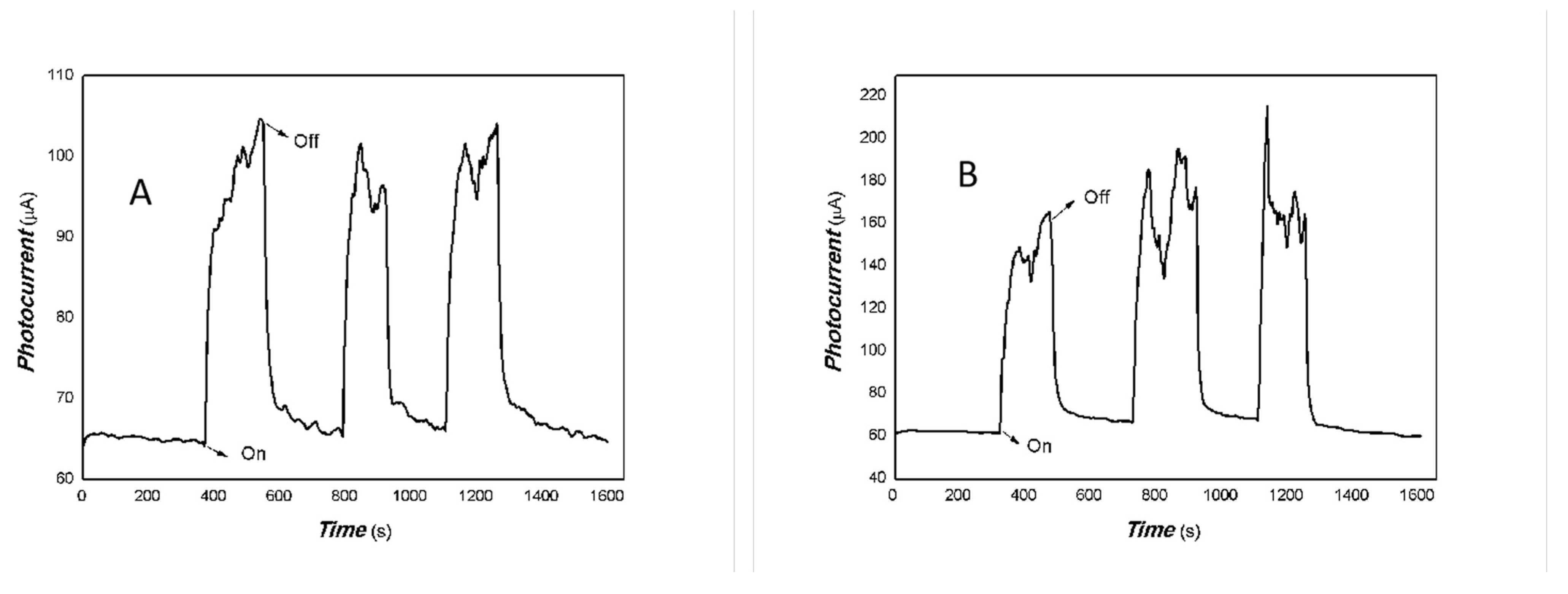 Coatings 15 00920 g005
