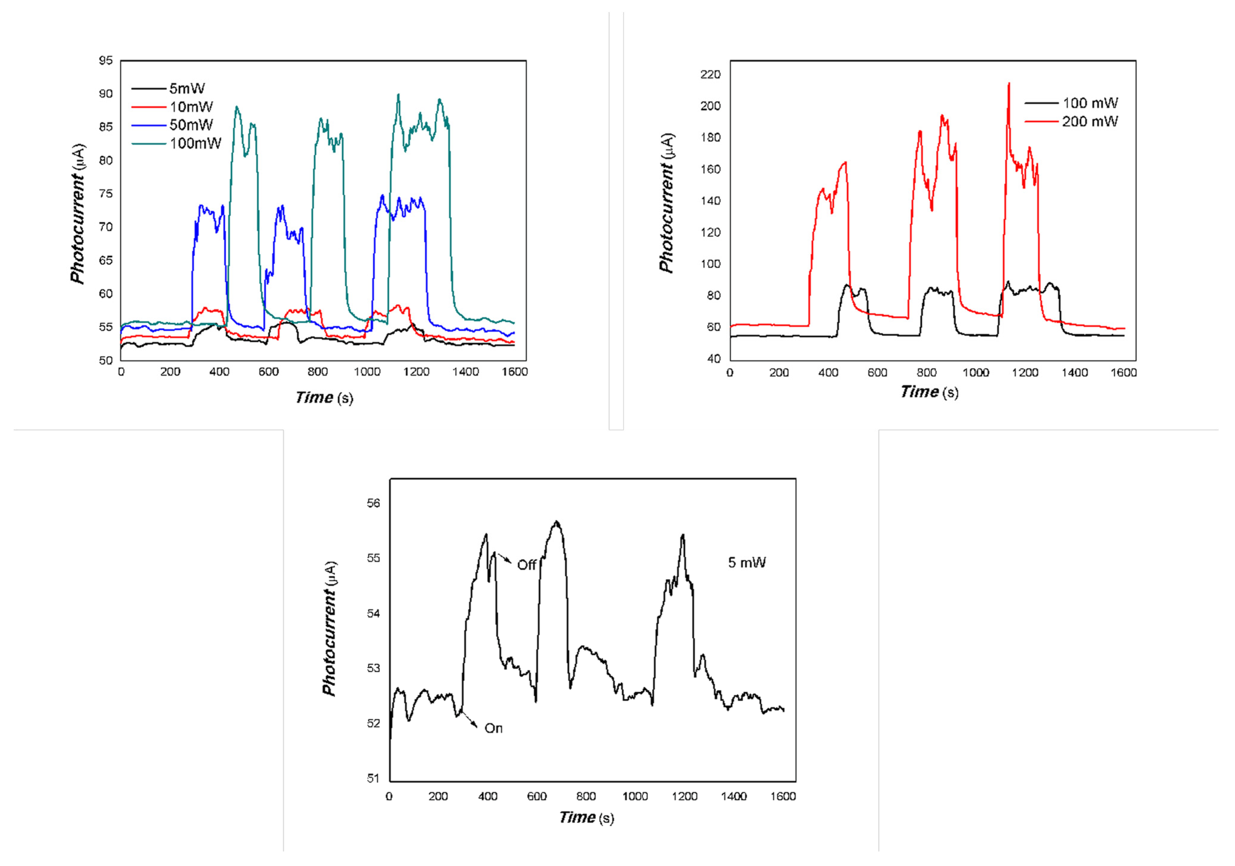Coatings 15 00920 g006