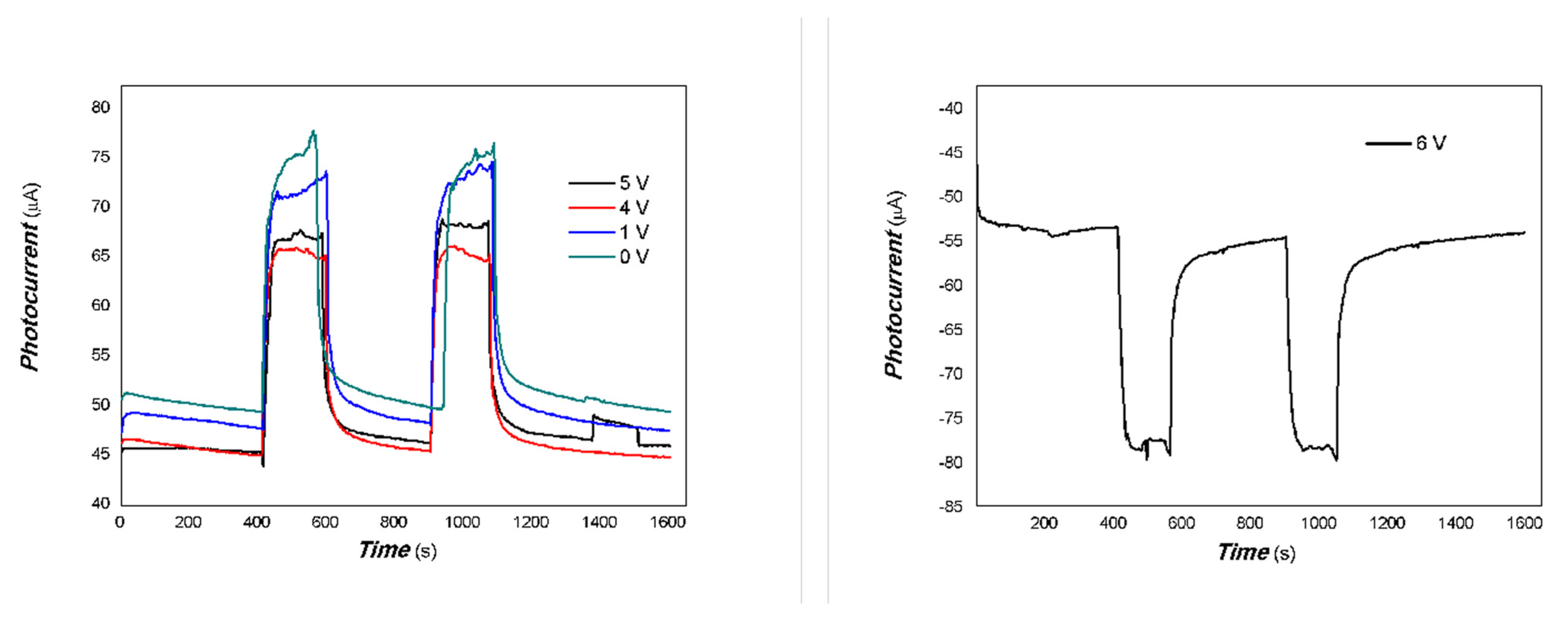Coatings 15 00920 g007