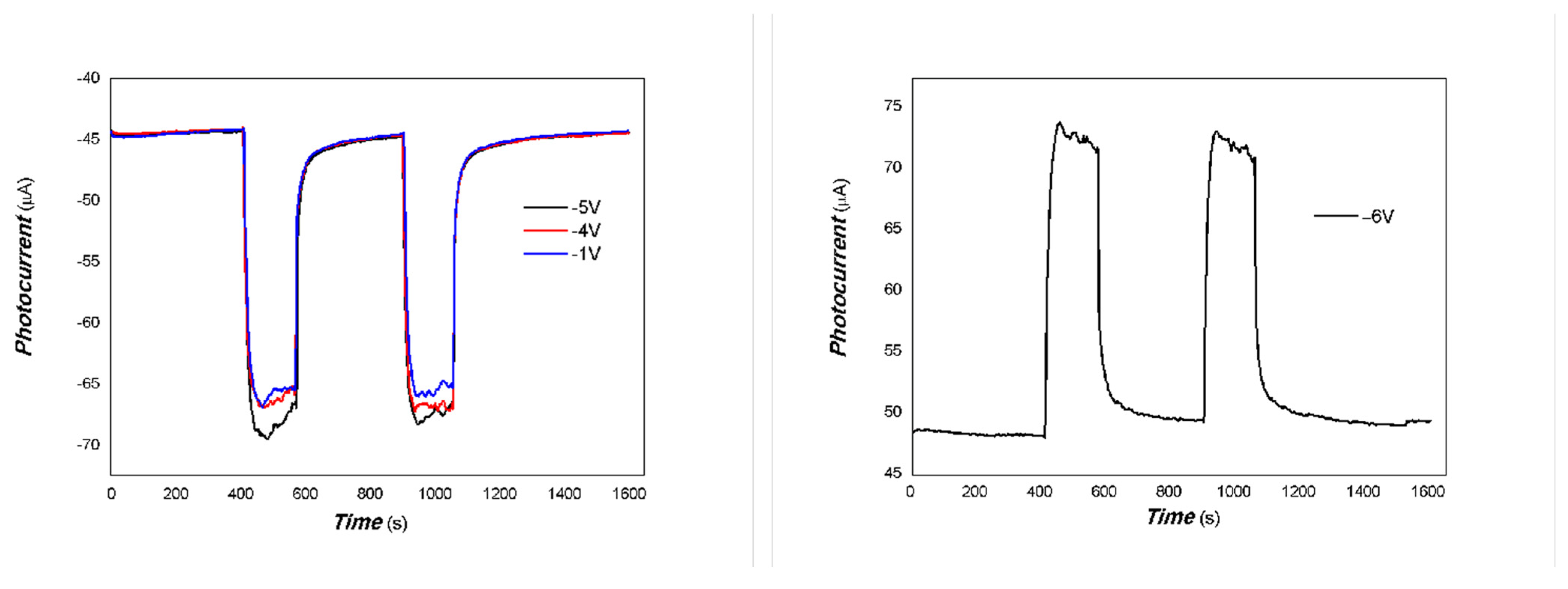 Coatings 15 00920 g008