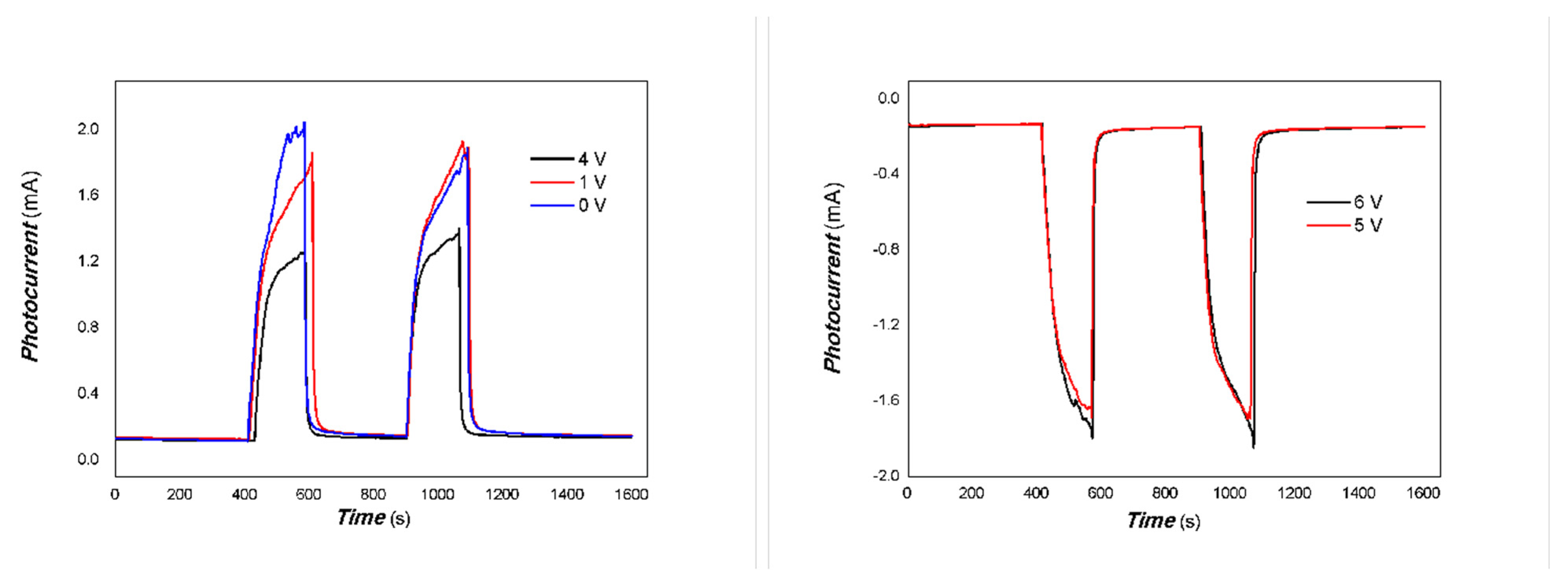 Coatings 15 00920 g009
