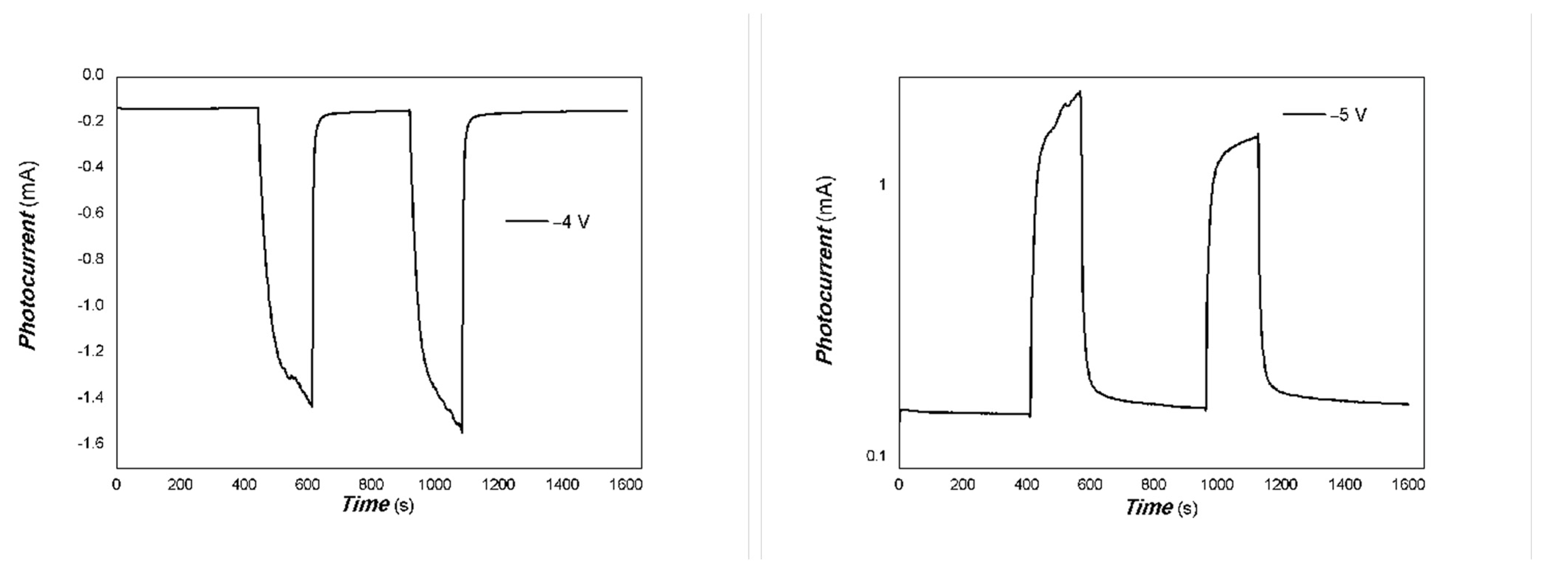 Coatings 15 00920 g010