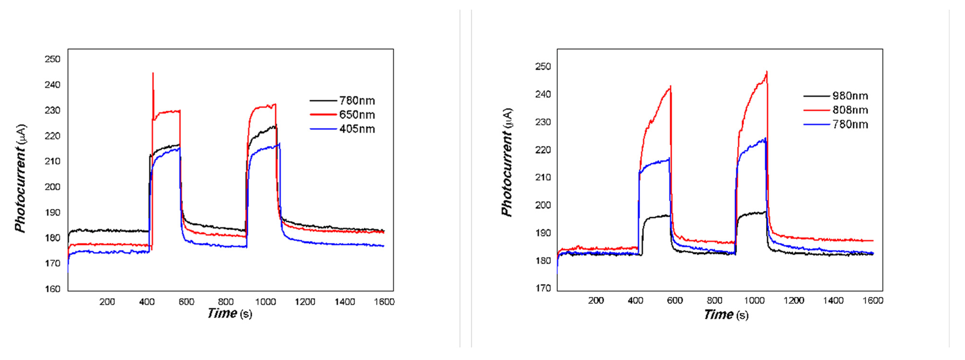 Coatings 15 00920 g013
