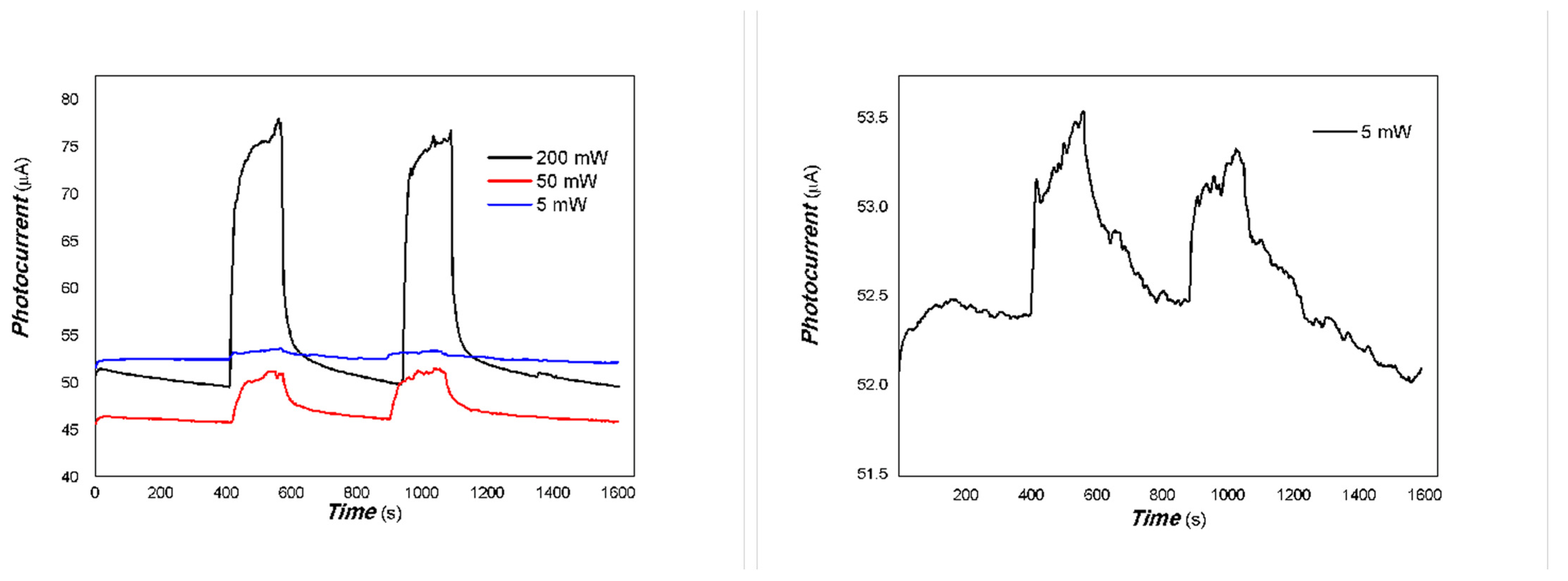 Coatings 15 00920 g014