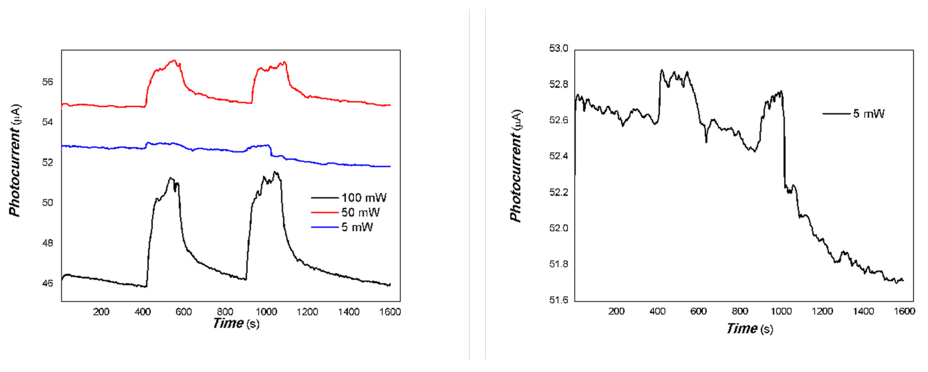 Coatings 15 00920 g015