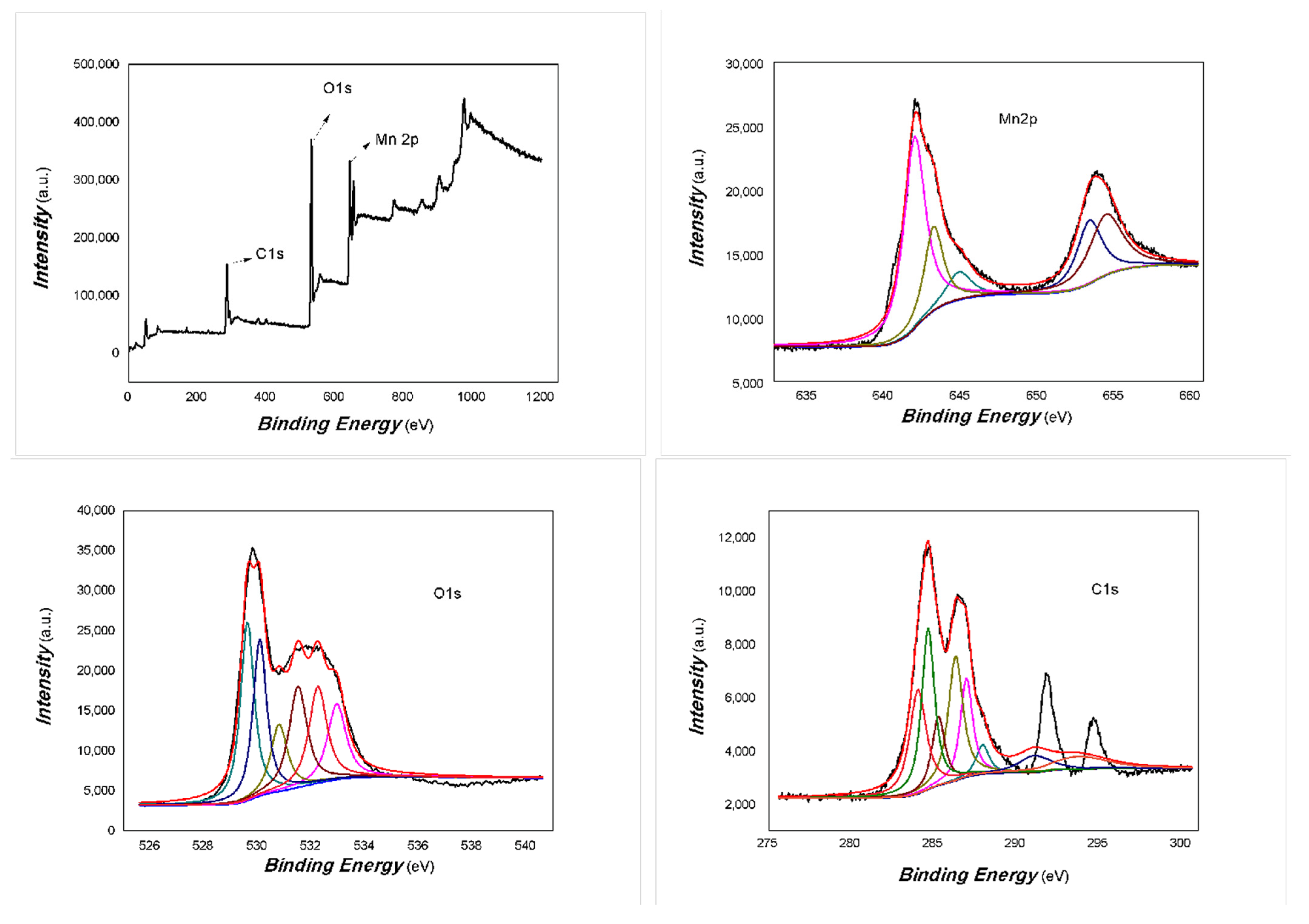 Coatings 15 00920 g018
