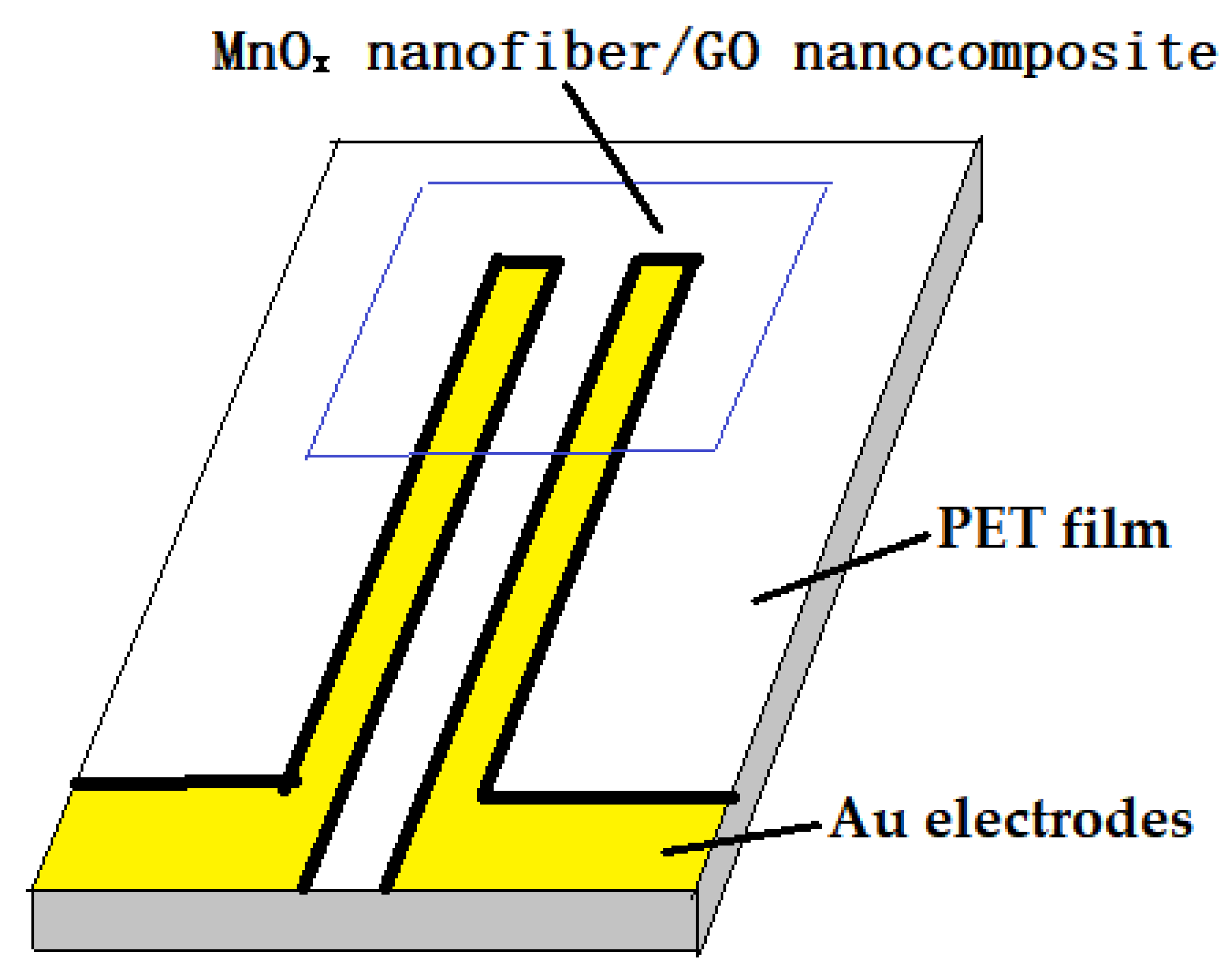 Coatings 15 00920 sch001