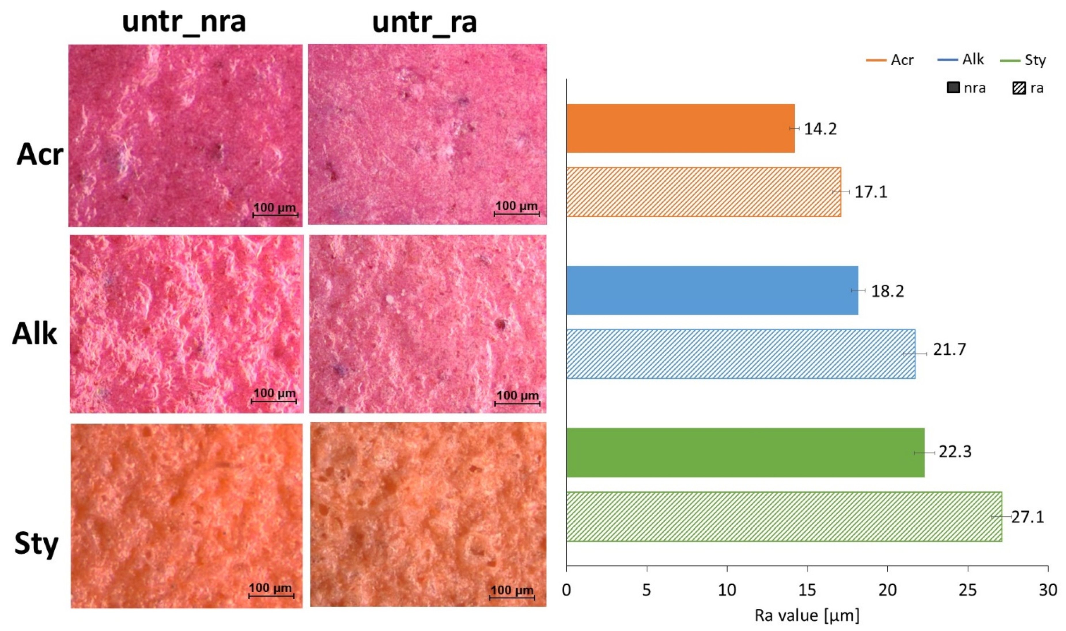 Coatings 15 00924 g004