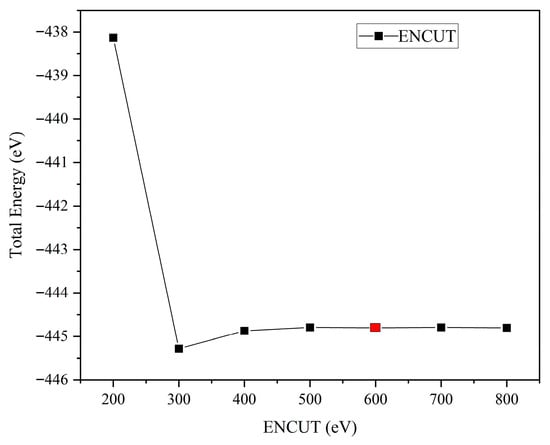 Coatings 15 00929 g0a1