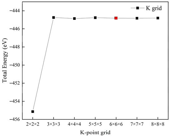 Coatings 15 00929 g0a2