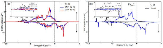 Coatings 15 00929 g0a3