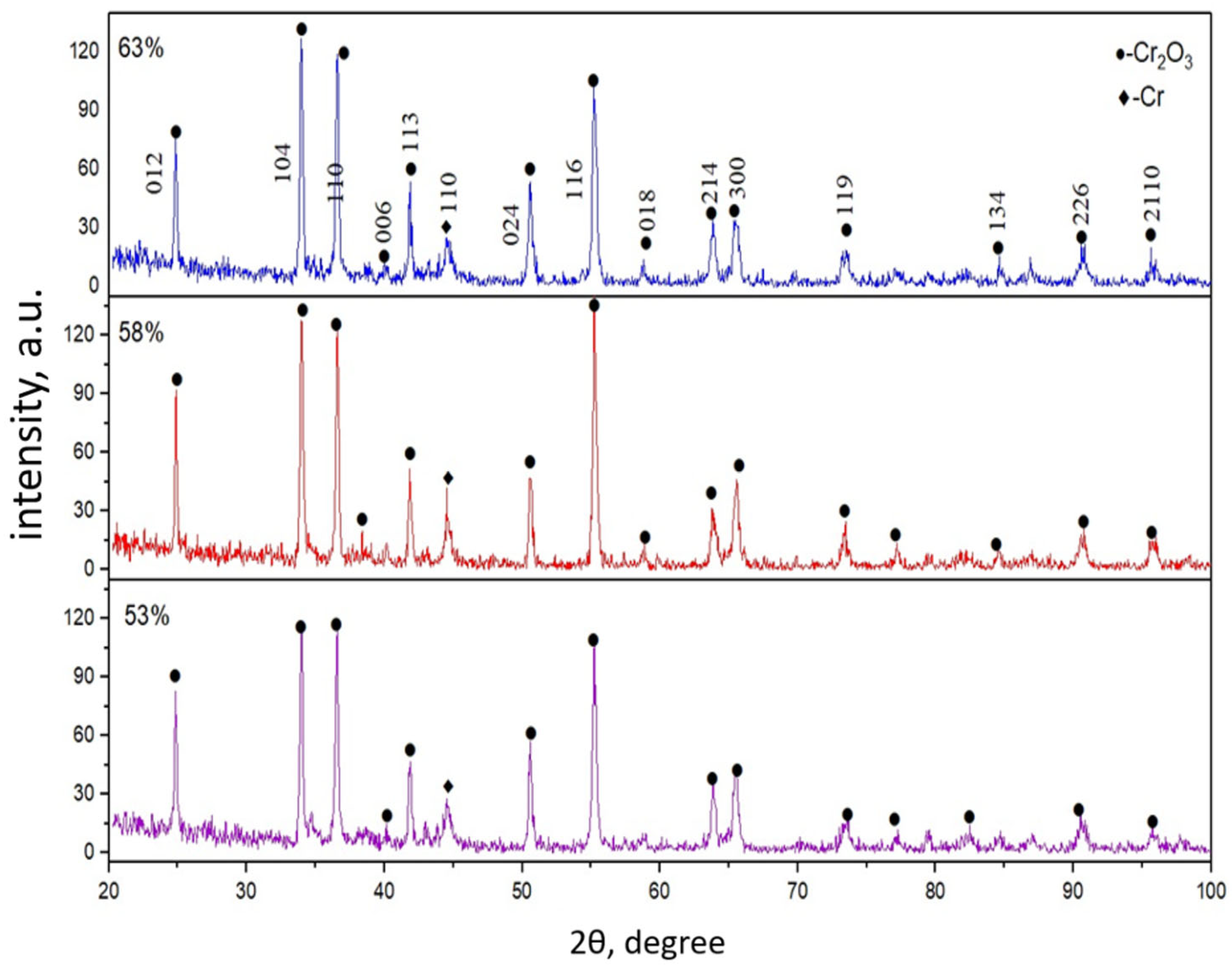 Coatings 15 00943 g003 Coatings 15 00943 g003
