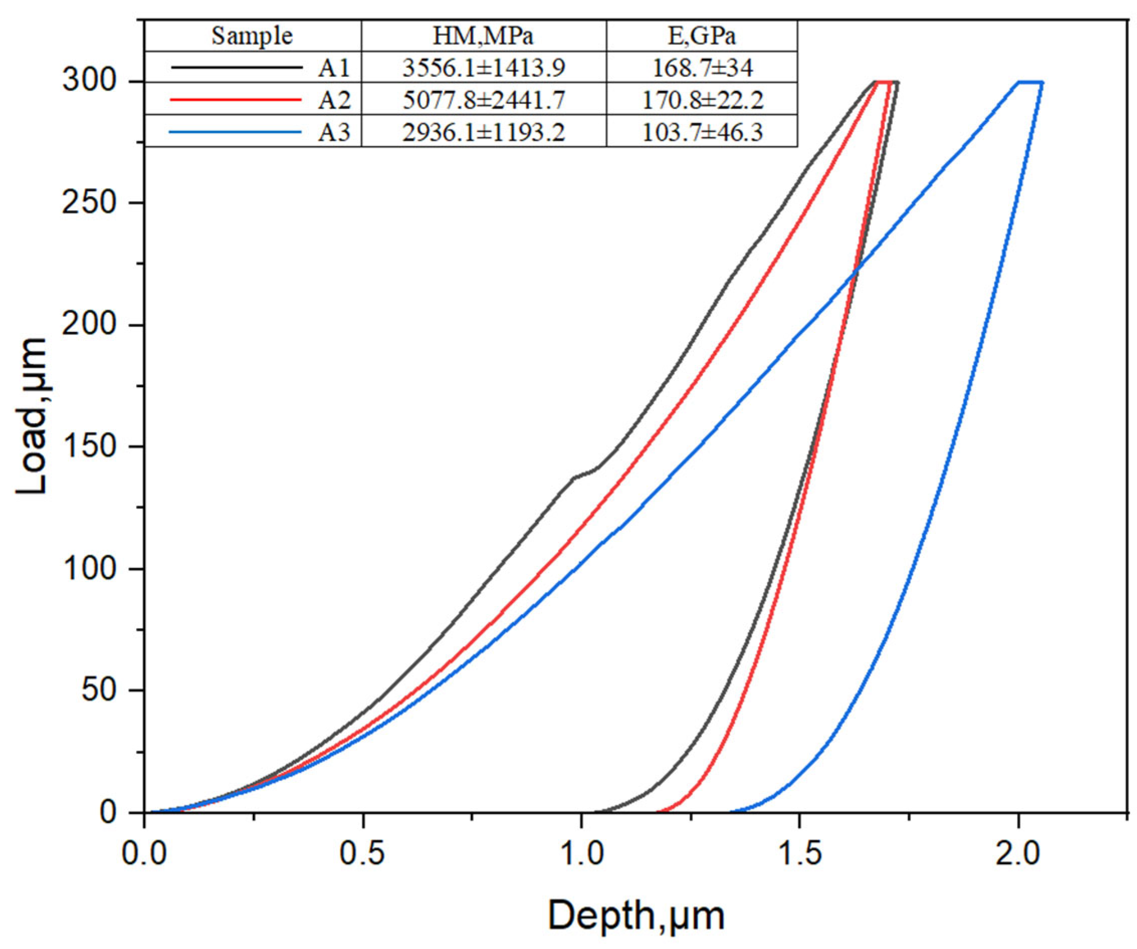 Coatings 15 00943 g008 Coatings 15 00943 g008