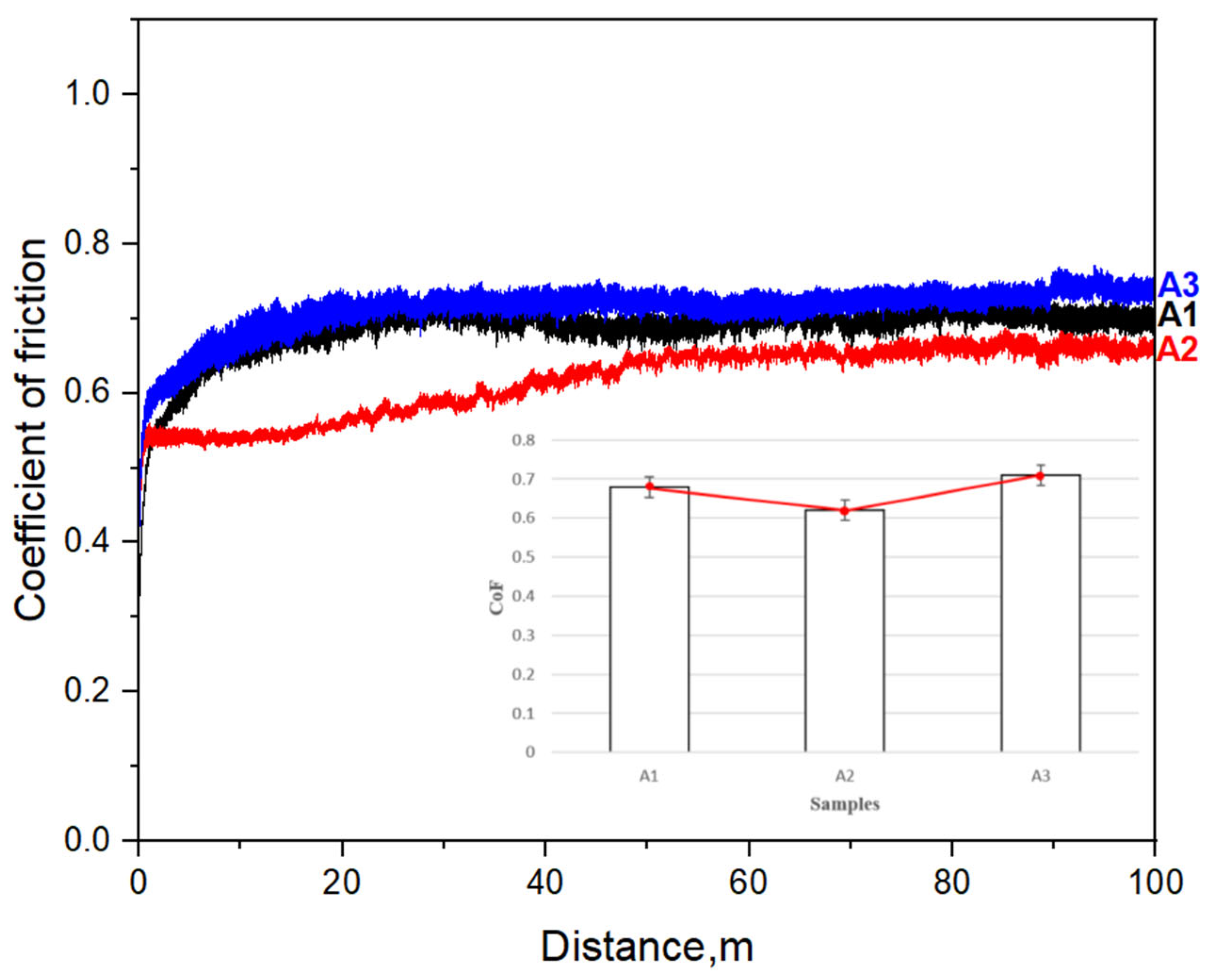 Coatings 15 00943 g010 Coatings 15 00943 g010