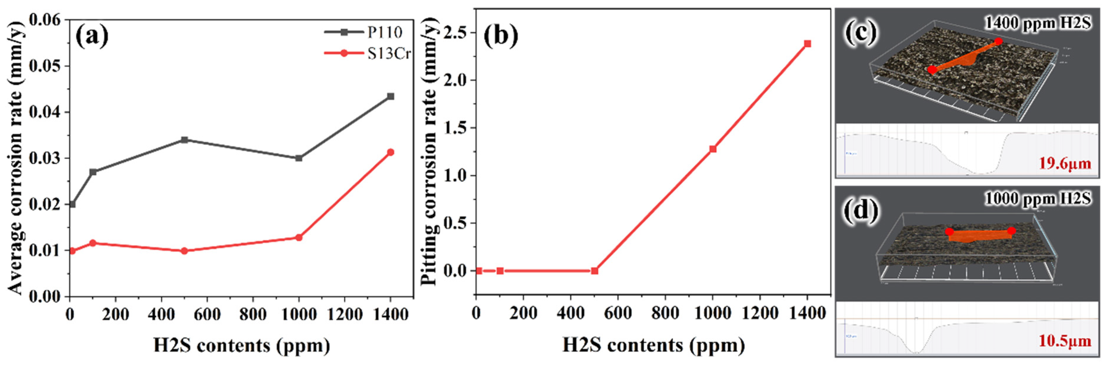 Coatings 15 00944 g003 Coatings 15 00944 g003