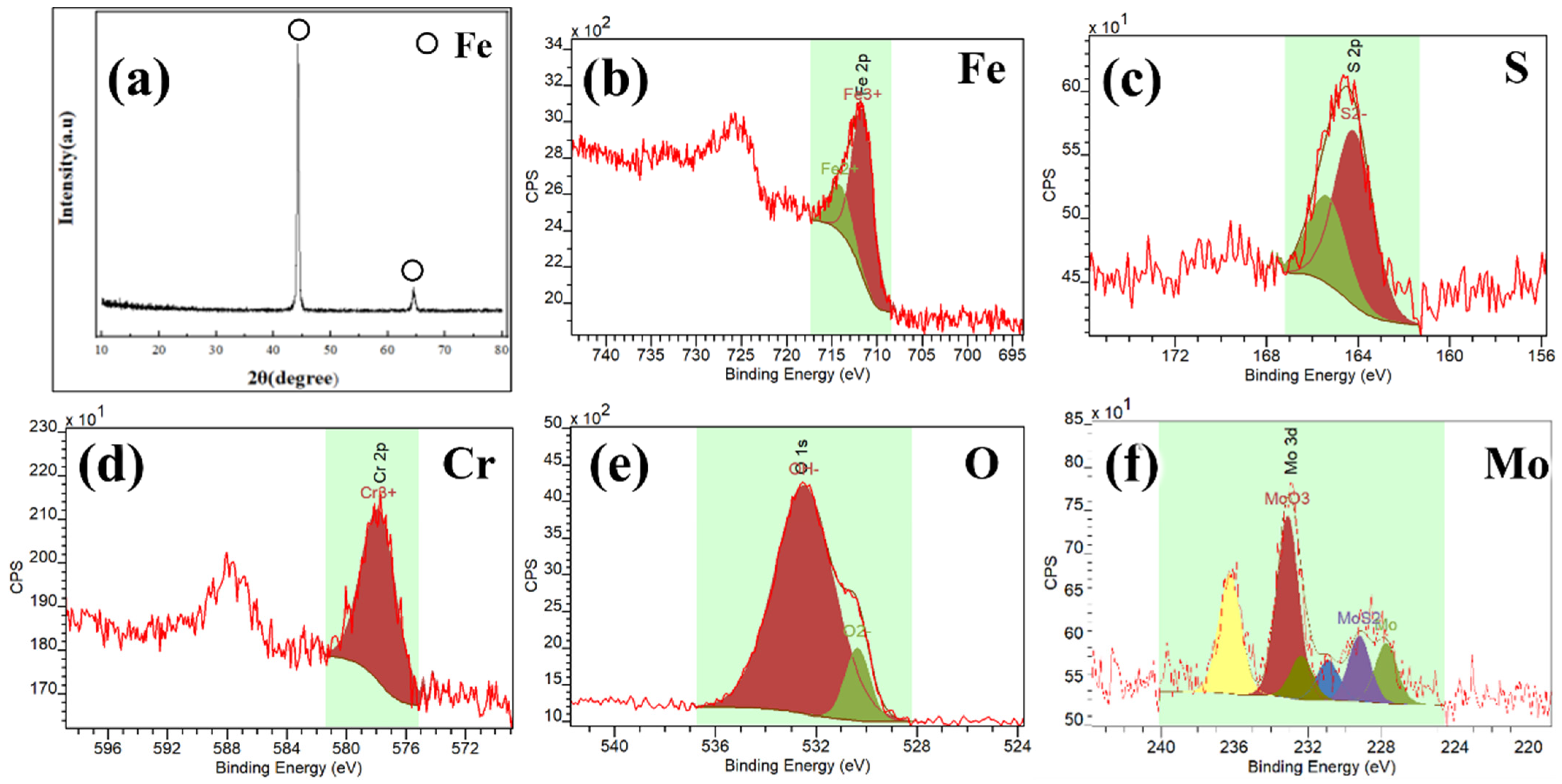 Coatings 15 00944 g006 Coatings 15 00944 g006