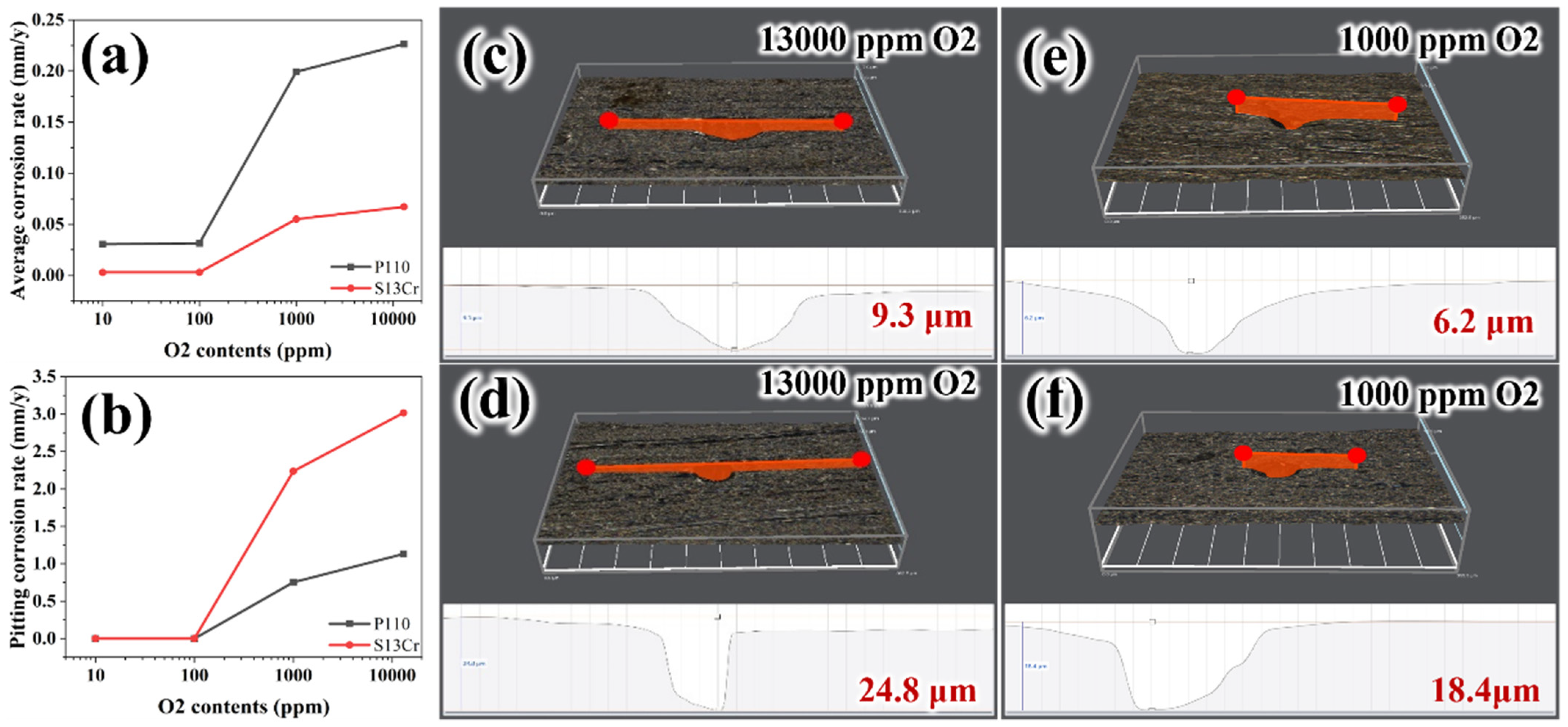 Coatings 15 00944 g007 Coatings 15 00944 g007