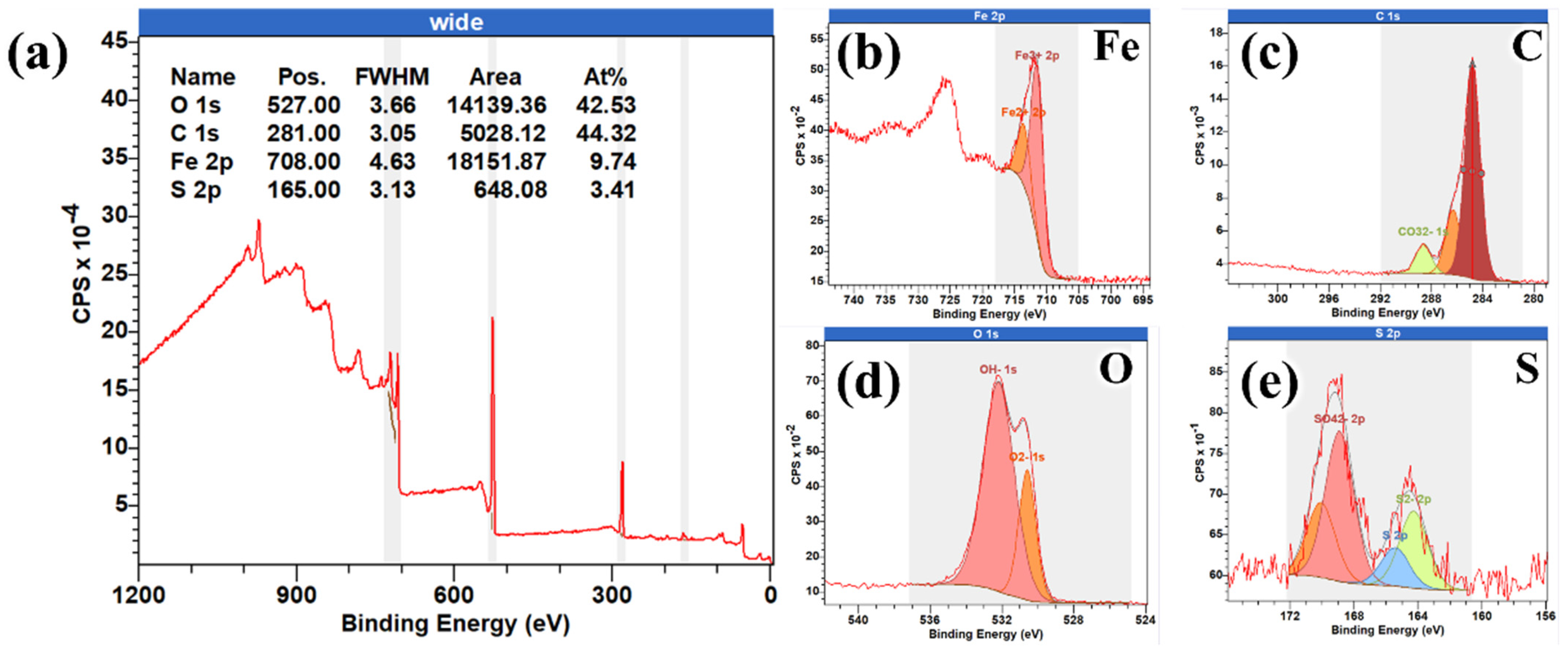 Coatings 15 00944 g009 Coatings 15 00944 g009