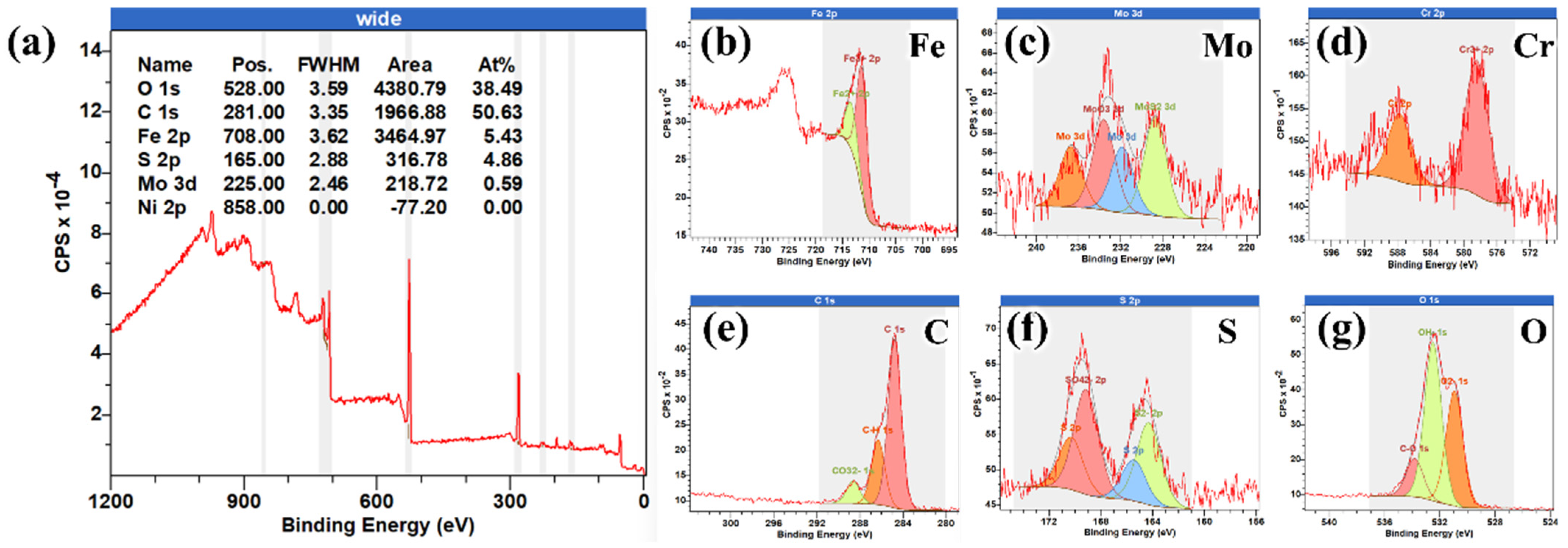 Coatings 15 00944 g010 Coatings 15 00944 g010