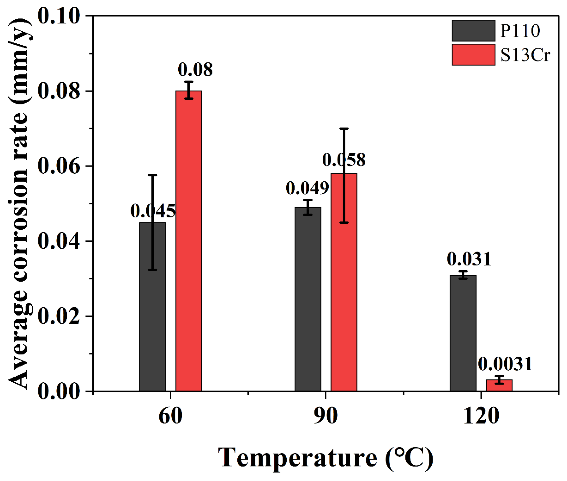 Coatings 15 00944 g011 Coatings 15 00944 g011