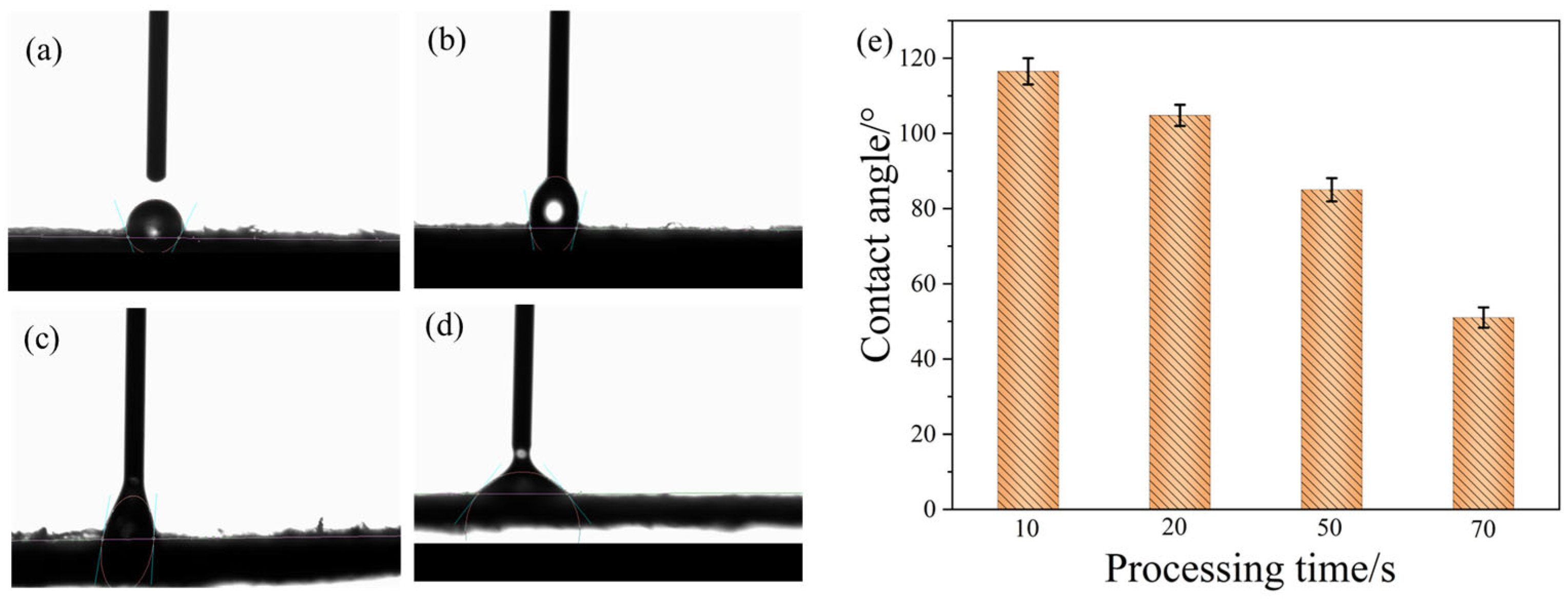 Coatings 15 00947 g002 Coatings 15 00947 g002